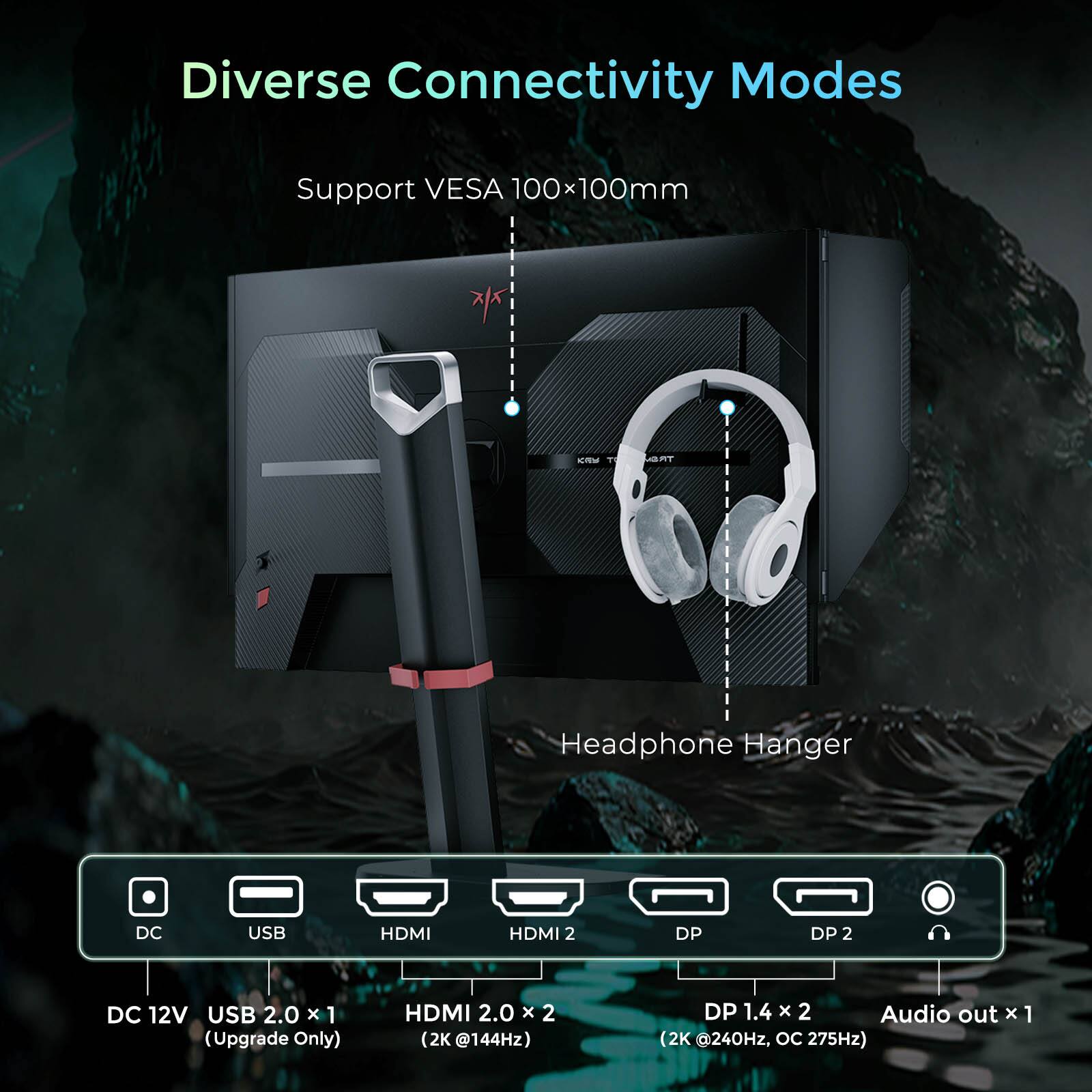 Diverse Connectivity Modes  
Support VESA 100x100mm  
Headphone Hanger  
DC USB HDMI HDMI 2 DP DP 2 DC 12V USB 2.0 x 1 (Upgrade Only) HDMI 2.0 x 2 (2K @144Hz) DP 1.4 x 2 Audio out x 1 (2K @240Hz, OC 275Hz)
