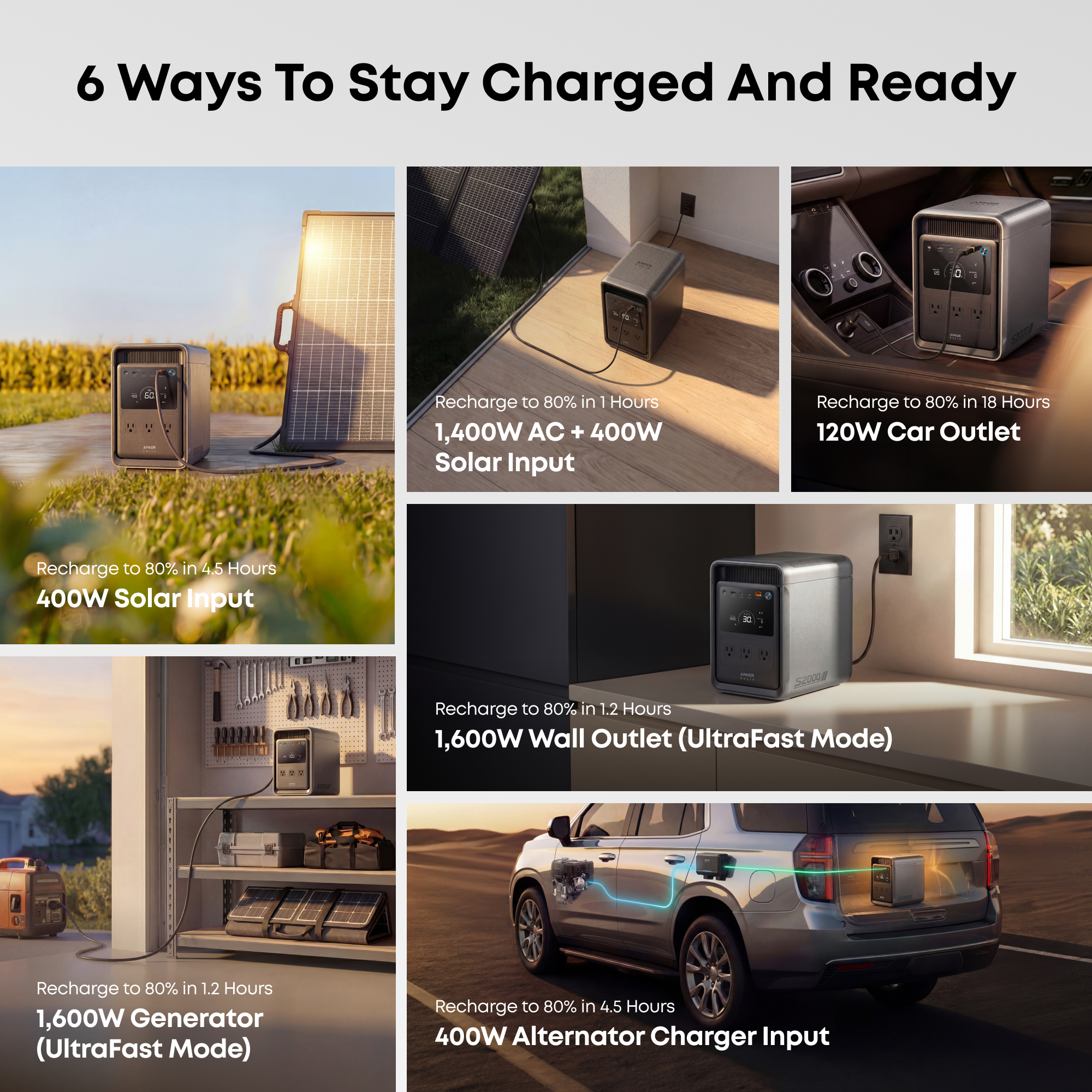 6 Ways To Stay Charged And Ready

- Recharge to 80% in 1 Hours
  - 1,400W AC + 400W Solar Input

- Recharge to 80% in 18 Hours
  - 120W Car Outlet

- Recharge to 80% in 4.5 Hours
  - 400W Solar Input

- Recharge to 80% in 1.2 Hours
  - 1,600W Wall Outlet (UltraFast Mode)

- Recharge to 80% in 1.2 Hours
  - 1,600W Generator (UltraFast Mode)

- Recharge to 80% in 4.5 Hours
  - 400W Alternator Charger Input