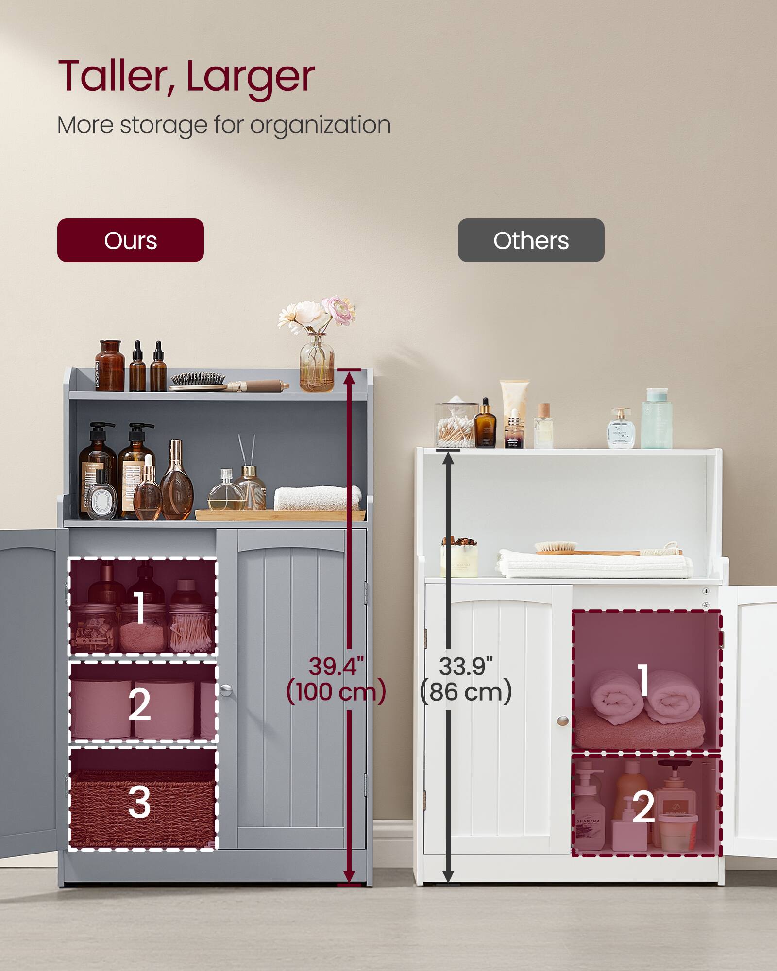 Taller, Larger  
More storage for organization  

Ours  
39.4" (100 cm)  

Others  
33.9" (86 cm)