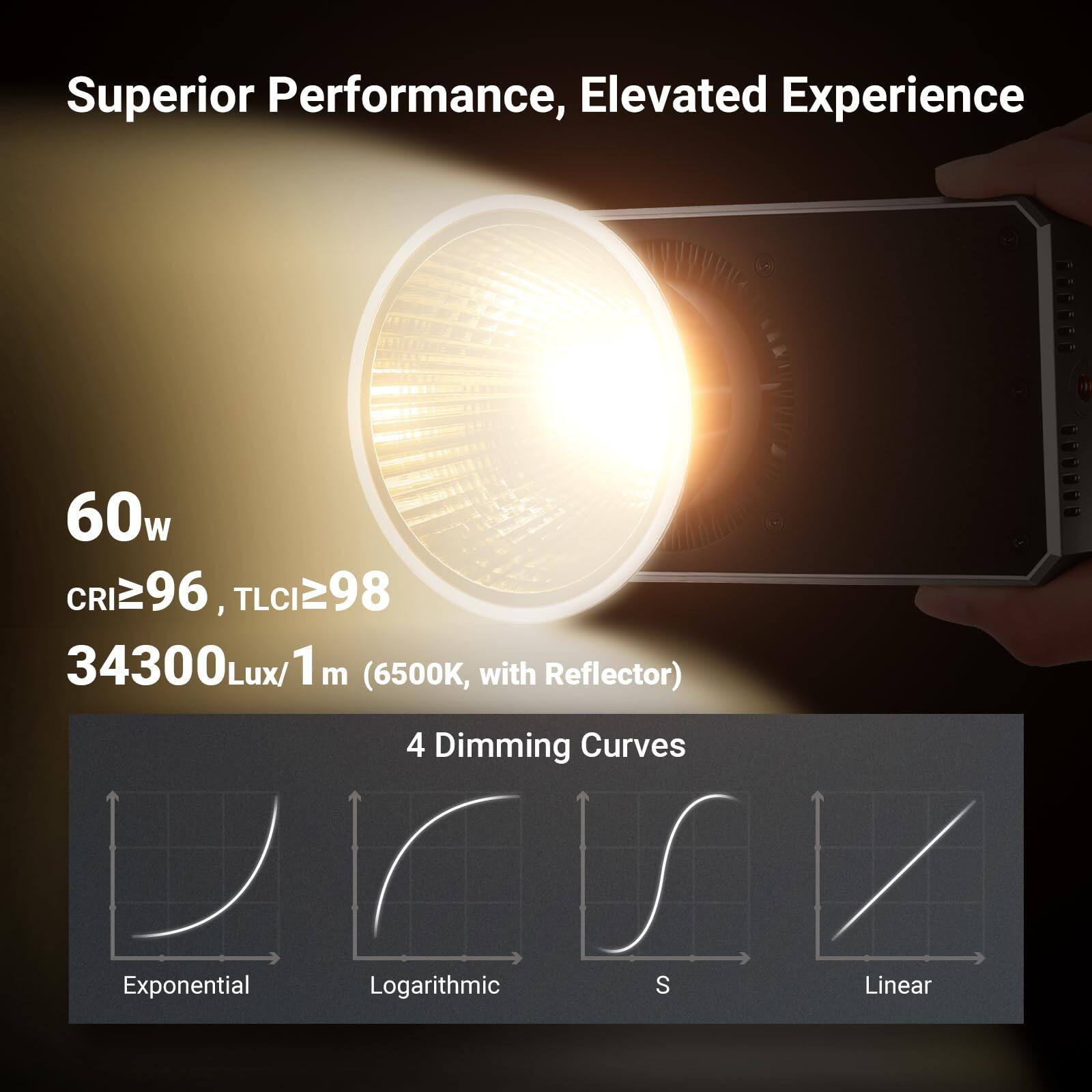 Superior Performance, Elevated Experience

60w  
CRI≥96, TLCI≥98  
34300Lux/1m (6500K, with Reflector)

4 Dimming Curves  
Exponential  
Logarithmic  
S  
Linear
