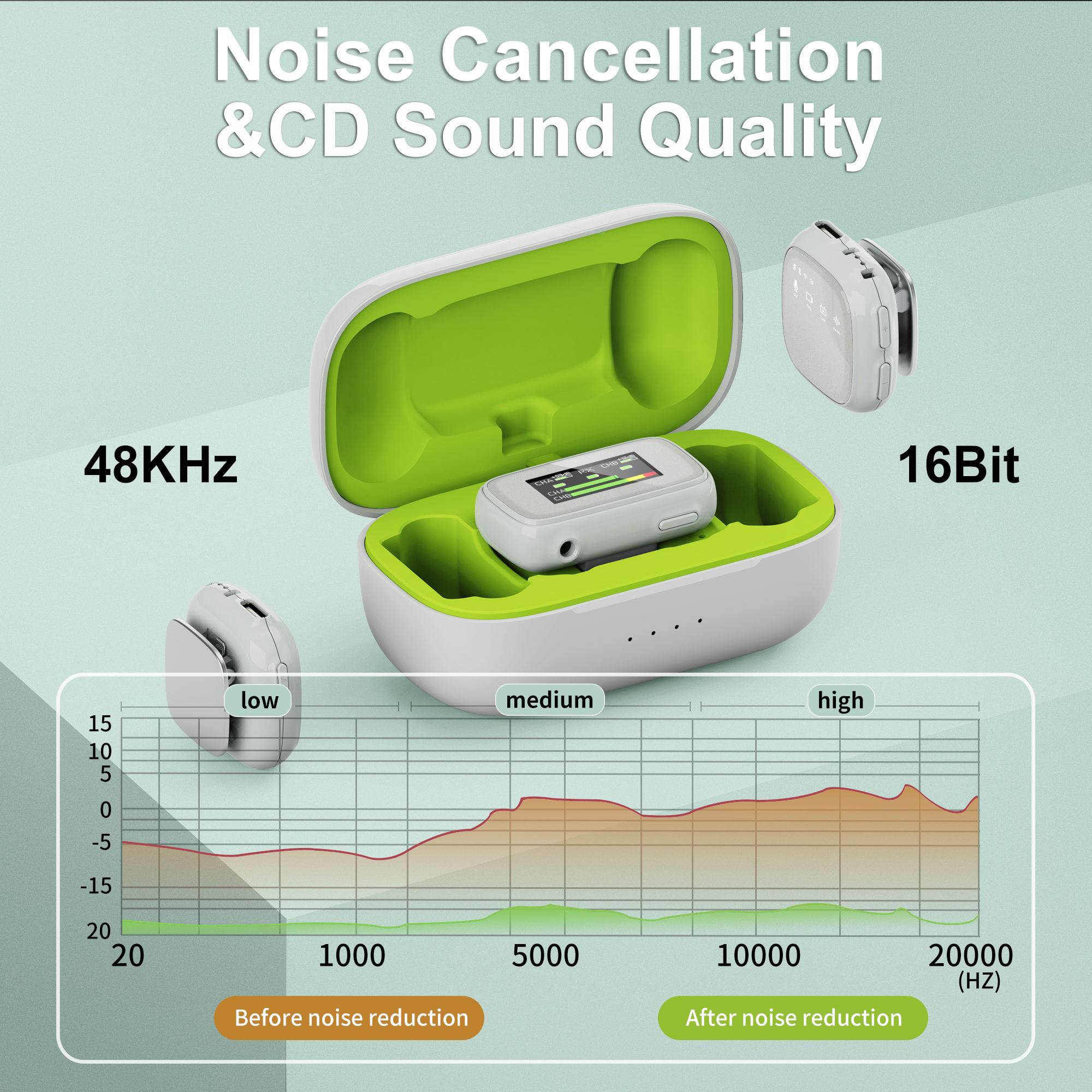 Noise Cancellation & CD Sound Quality  
48KHz - 16Bit  
low medium high  
0 -5 -15 20 20 1000 5000 10000 20000 (HZ)  
Before noise reduction  
After noise reduction