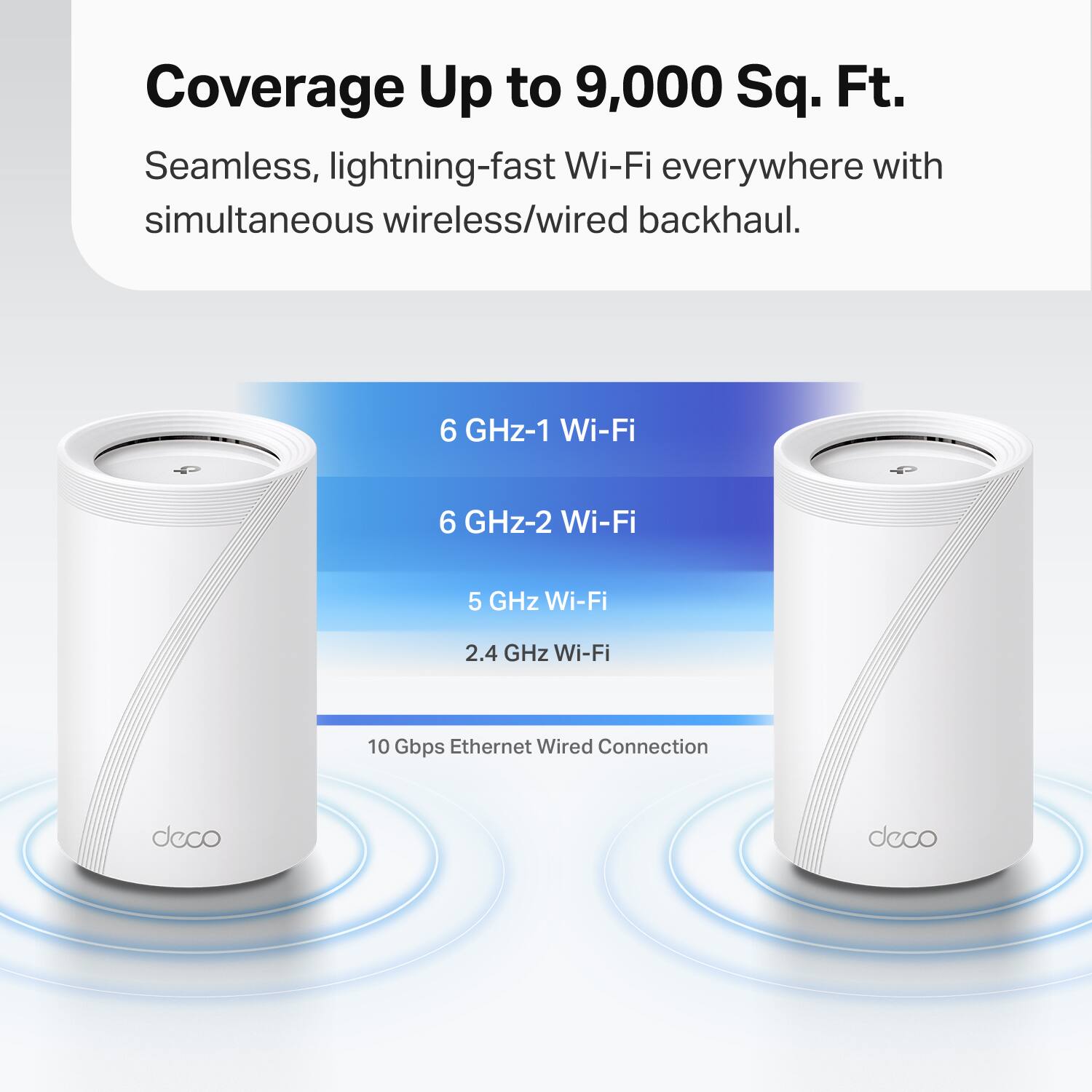Coverage Up to 9,000 Sq. Ft.

Seamless, lightning-fast Wi-Fi everywhere with simultaneous wireless/wired backhaul.

- 6 GHz-1 Wi-Fi
- 6 GHz-2 Wi-Fi
- 5 GHz Wi-Fi
- 2.4 GHz Wi-Fi
- 10 Gbps Ethernet Wired Connection