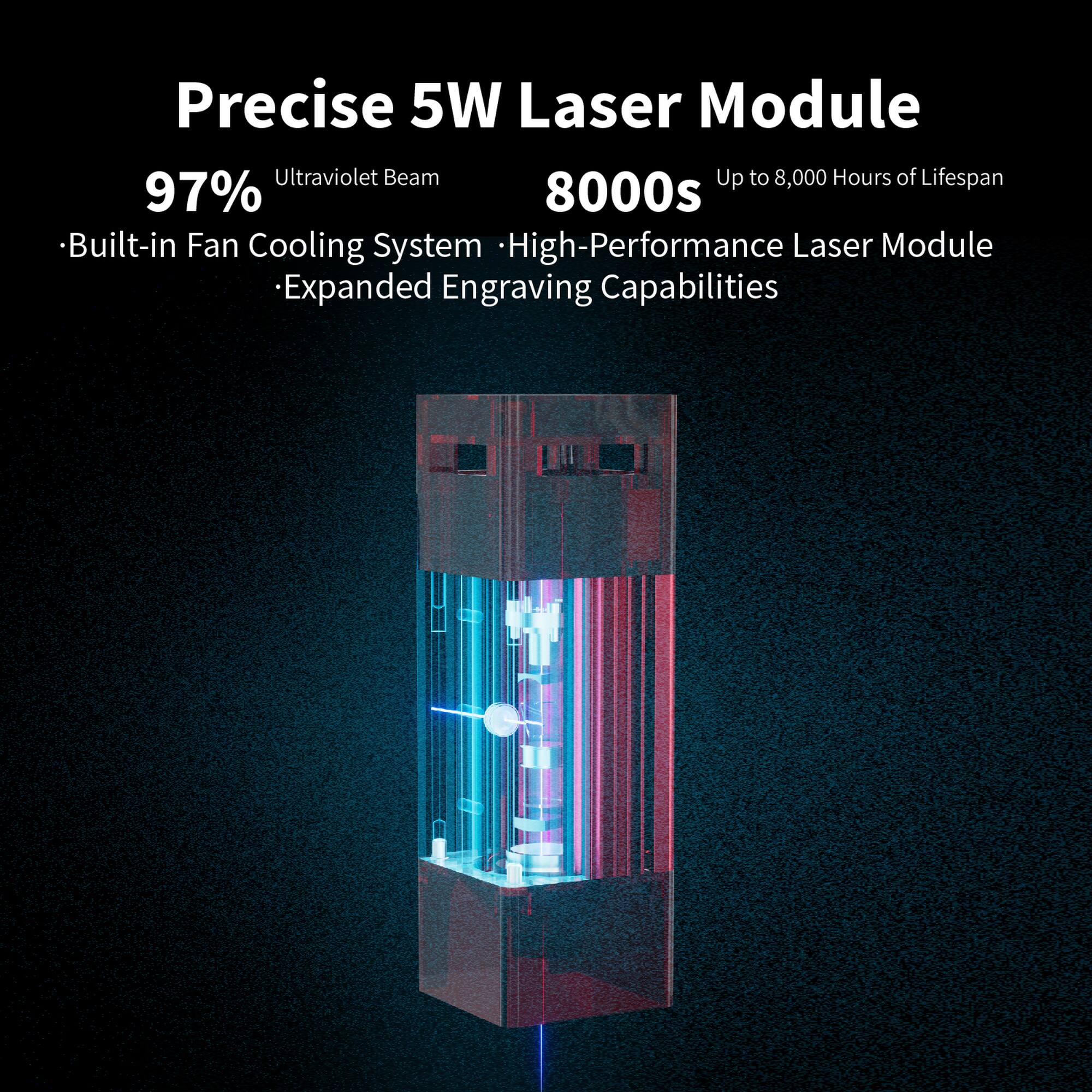 Precise 5W Laser Module  
Ultraviolet Beam  
Up to 8,000 Hours of Lifespan  
97%  
8000s  
Built-in Fan Cooling System  
High-Performance Laser Module  
Expanded Engraving Capabilities