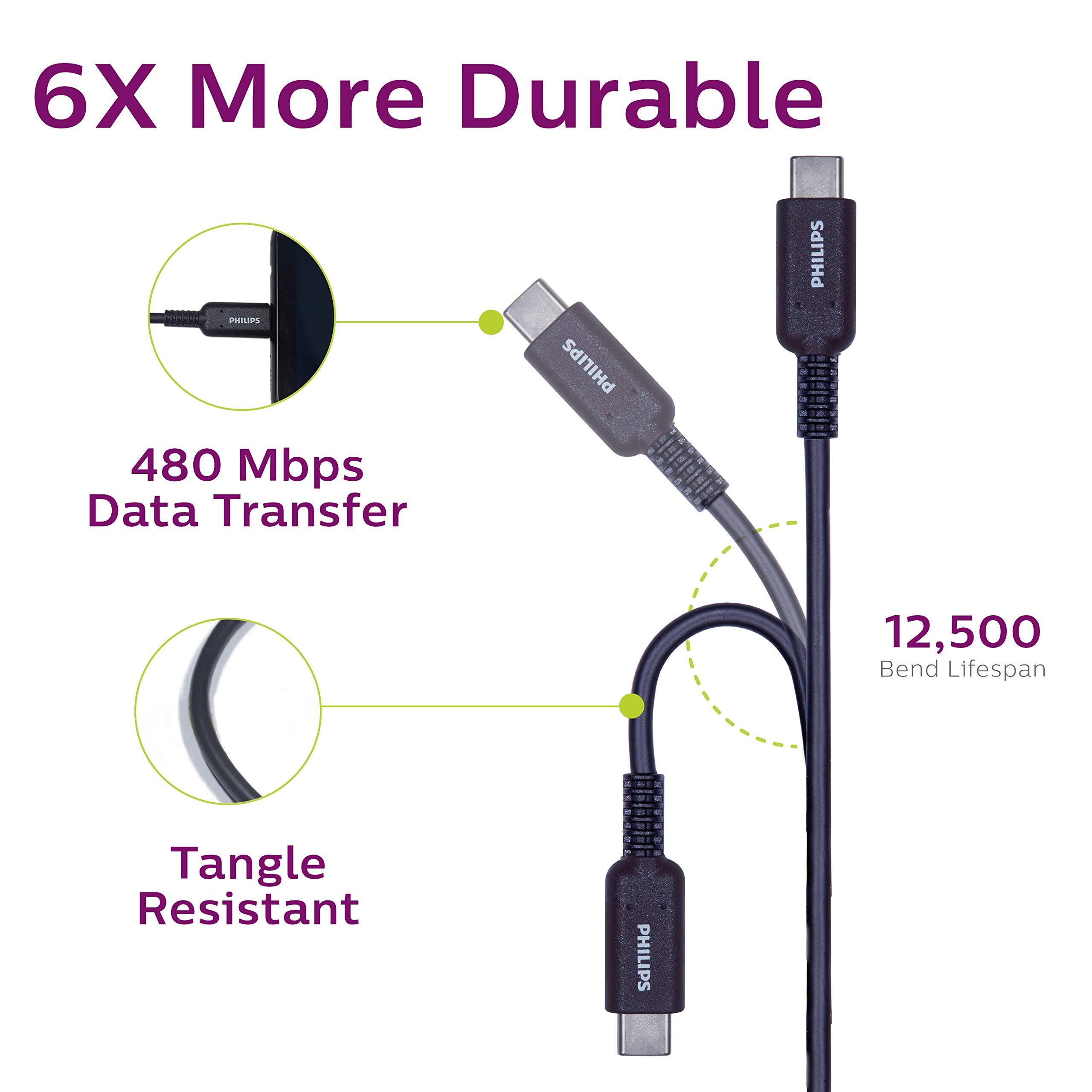 6X More Durable  
PHILIPS  
PHILIPS  
480 Mbps Data Transfer  
12,500 Bend Lifespan  
Tangle Resistant