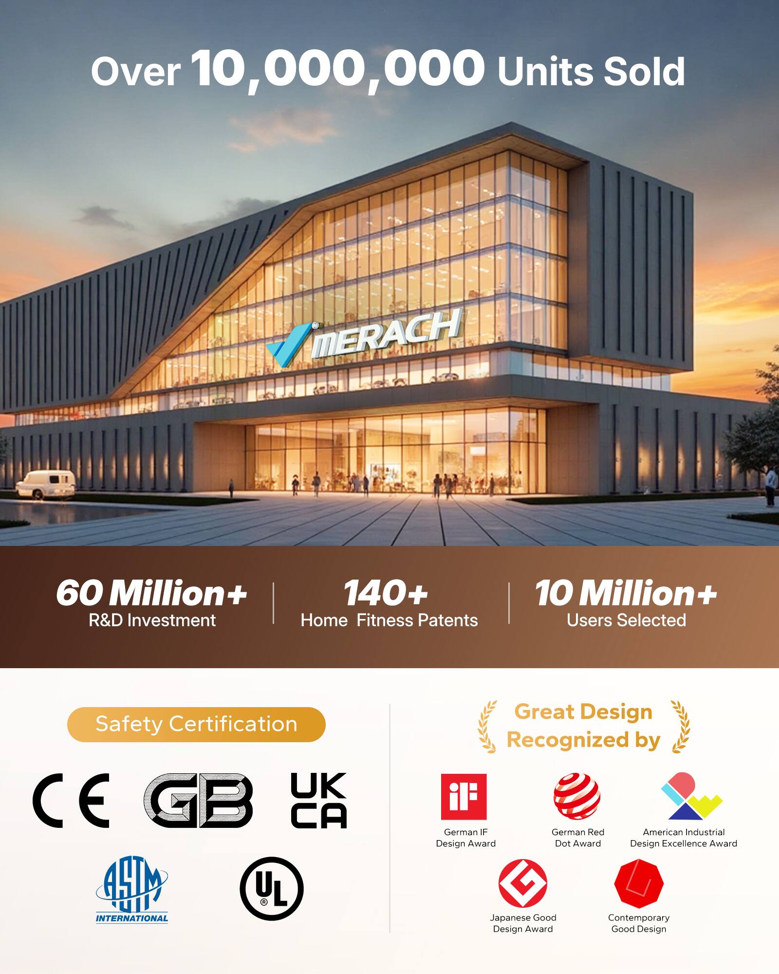 Over 10,000,000 Units Sold

MERACH

60 Million+ R&D Investment

140+ Home Fitness Patents

10 Million+ Users Selected

Safety Certification: UK, CE, GB, CA, AM, YL, INTERNATIONAL

Great Design Recognized by:
- German IF Design Award
- German Red Dot Award
- American Industrial Design Excellence Award
- Dot Award
- Japanese Good Design Award
- Contemporary Good Design