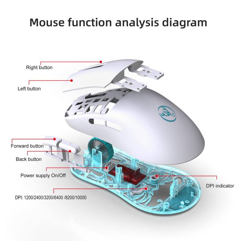 Mouse function analysis diagram

- Right button
- Left button
- Forward button
- Back button
- Power supply On/Off
- DPI indicator

DPI: 1200/2400/3200/6400/8200/10000