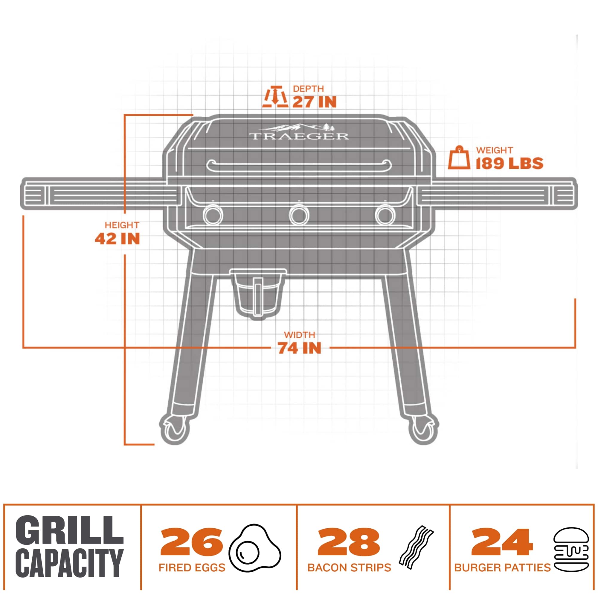The image shows a grill with a Traeger logo on it. The grill has a depth of 27 inches, a weight of 189 pounds, a height of 42 inches, and a width of 74 inches. The grill has a 26-capacity, which means it can cook 26 burgers or burger patties at once. Additionally, the grill is capable of cooking fired eggs and bacon strips, making it a versatile and efficient outdoor cooking appliance.