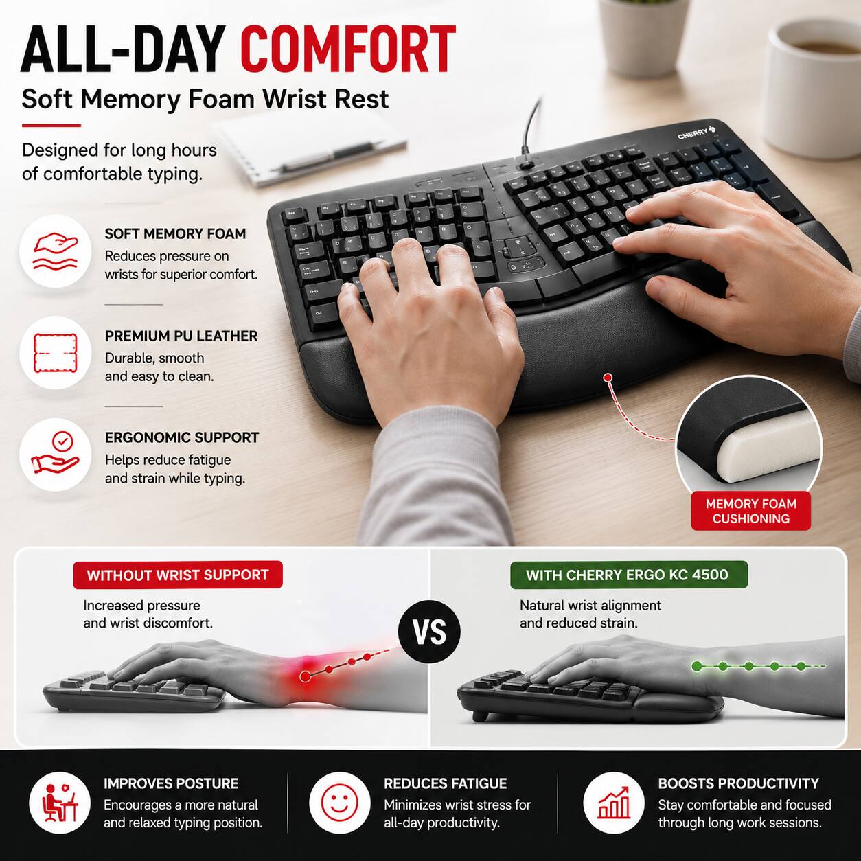 ALL-DAY COMFORT  
Soft Memory Foam Wrist Rest  
Designed for long hours of comfortable typing.

- SOFT MEMORY FOAM  
Reduces pressure on wrists for superior comfort.

- PREMIUM PU LEATHER  
Durable, smooth and easy to clean.

- ERGONOMIC SUPPORT  
Helps reduce fatigue and strain while typing.

MEMORY FOAM CUSHIONING

WITHOUT WRIST SUPPORT  
Increased pressure and wrist discomfort.

WITH CHERRY ERGO KC 4500  
Natural wrist alignment and reduced strain.

IMPROVES POSTURE  
Encourages a more natural and relaxed typing position.

REDUCES FATIGUE  
Minimizes wrist stress for all-day productivity.

BOOSTS PRODUCTIVITY  
Stay comfortable and focused through long work sessions.