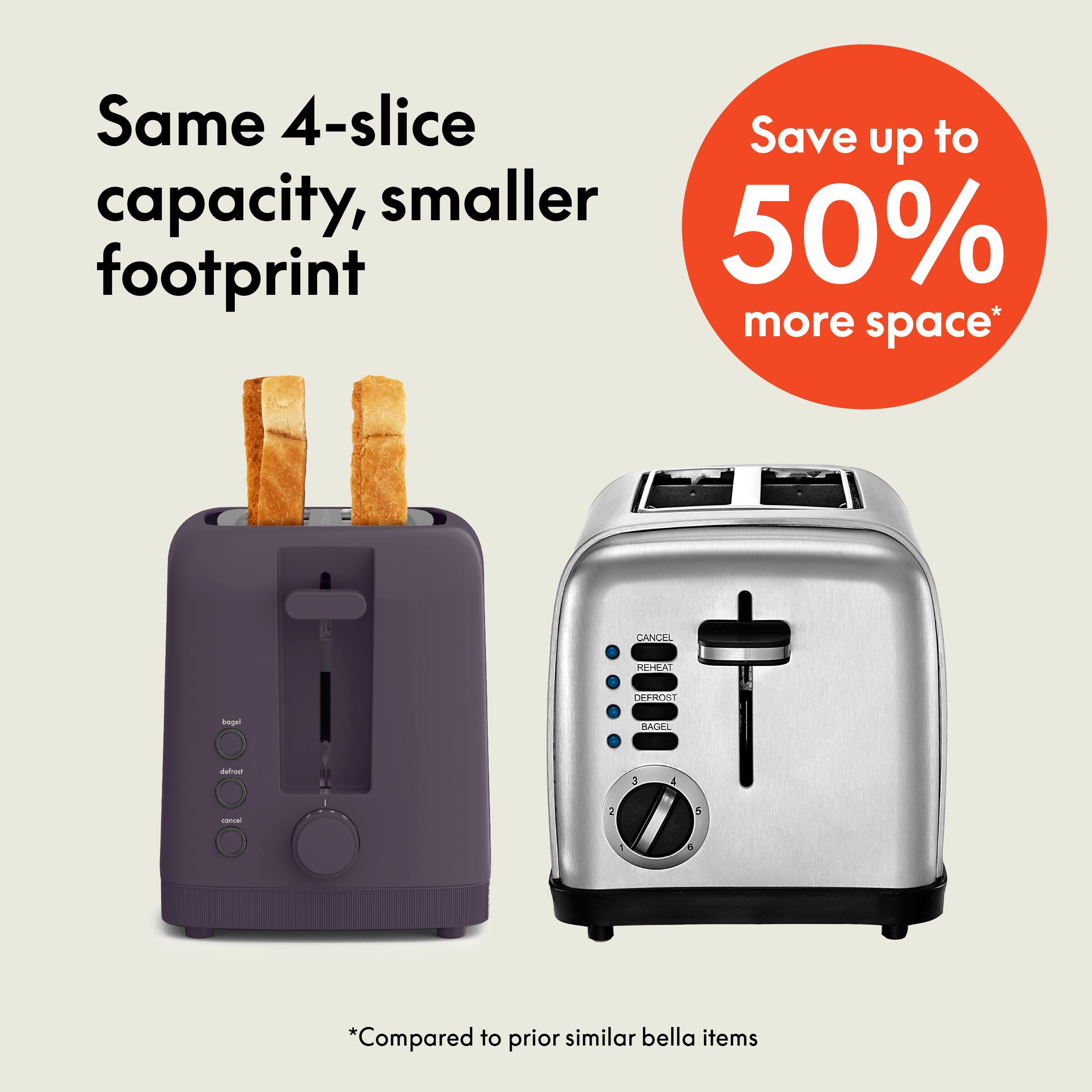 Same 4-slice capacity, smaller footprint Save up to 50% more space* CANCEL DEFROST BAGEL 3 - 2 4 d *Compared to prior similar bella items