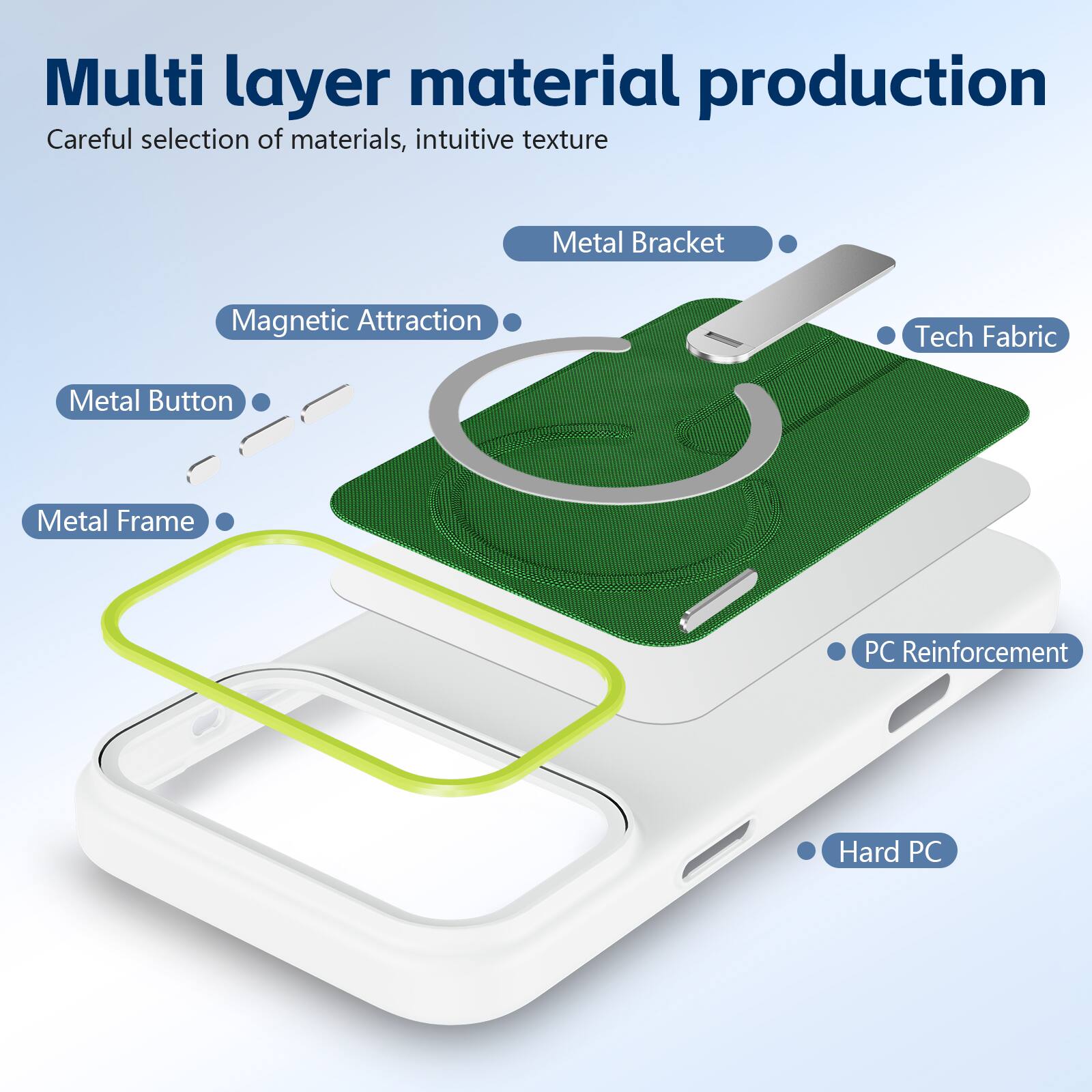Multi layer material production  
Careful selection of materials, intuitive texture  
Metal Bracket  
Magnetic Attraction  
Tech Fabric  
Metal Button  
Metal Frame  
PC Reinforcement  
Hard PC