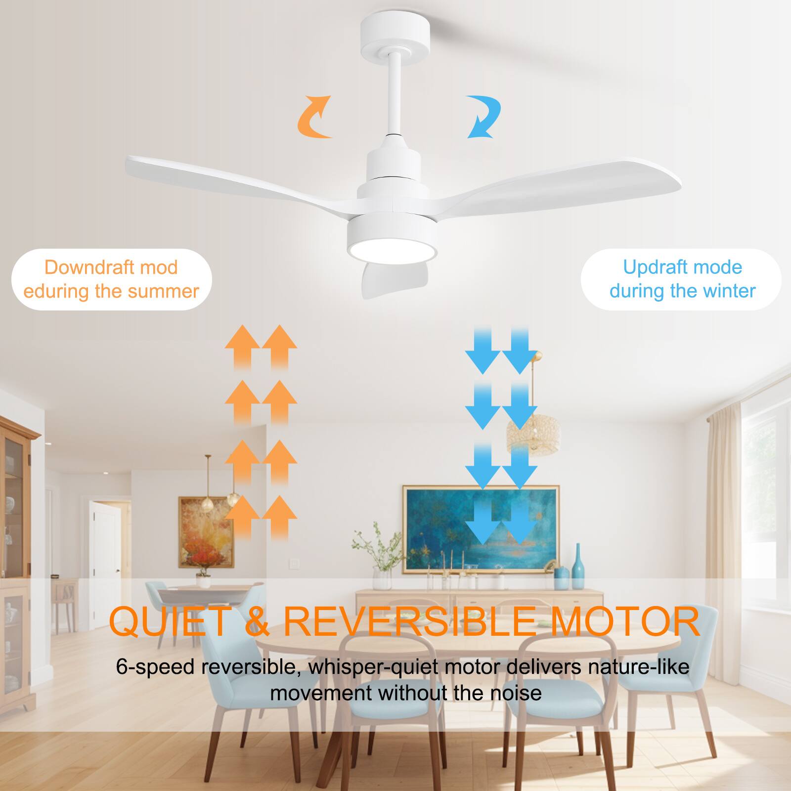 Downdraft mod eduring the summer Updraft mode during the winter QUIET & REVERSIBLE MOTOR 6-speed reversible, whisper-quiet motor delivers nature-like movement without the noise