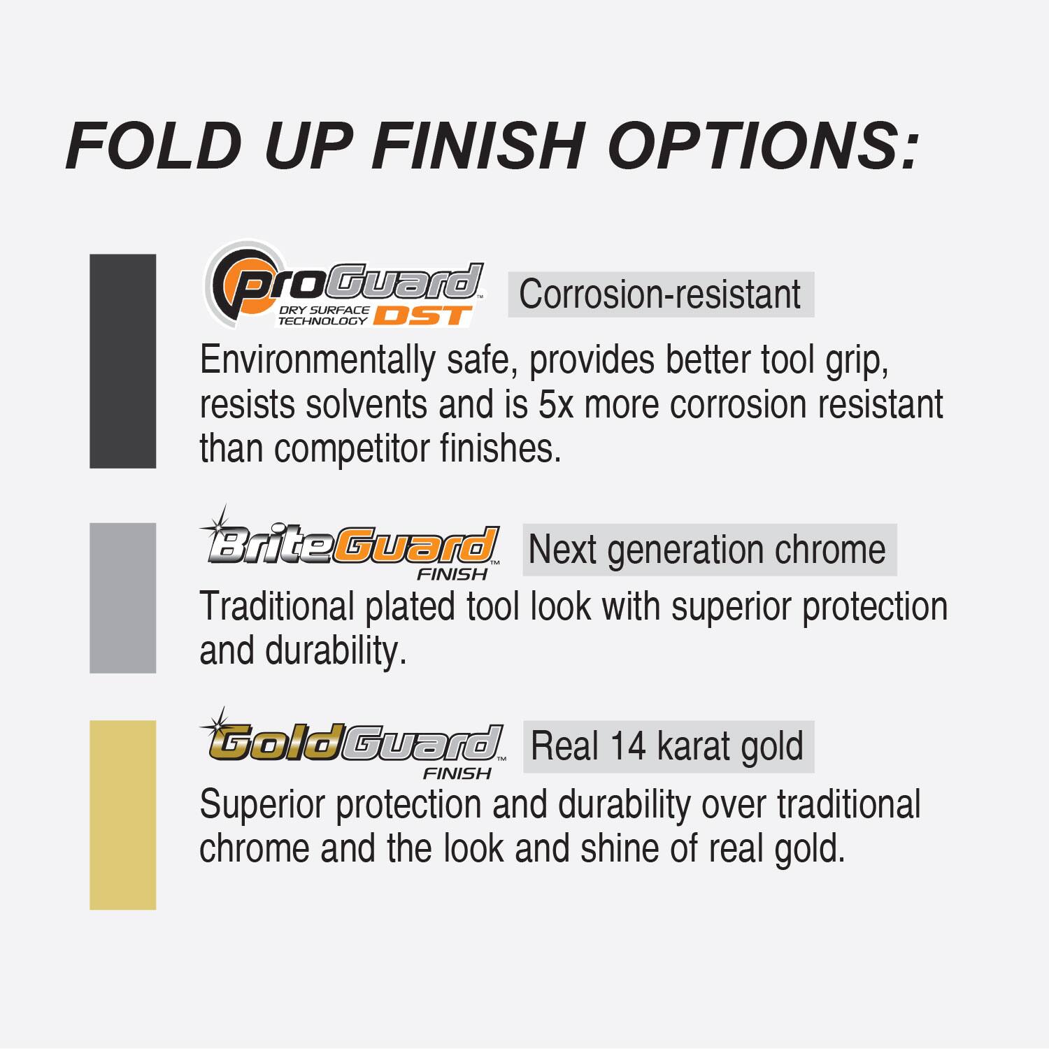 FOLD UP FINISH OPTIONS:

- **ProGuard**  
  Corrosion-resistant  
  Environmentally safe, provides better tool grip, resists solvents and is 5x more corrosion resistant than competitor finishes.

- **BriteGuard**  
  Next generation chrome  
  Traditional plated tool look with superior protection and durability.

- **GoldGuard**  
  Real 14 karat gold  
  Superior protection and durability over traditional chrome and the look and shine of real gold.