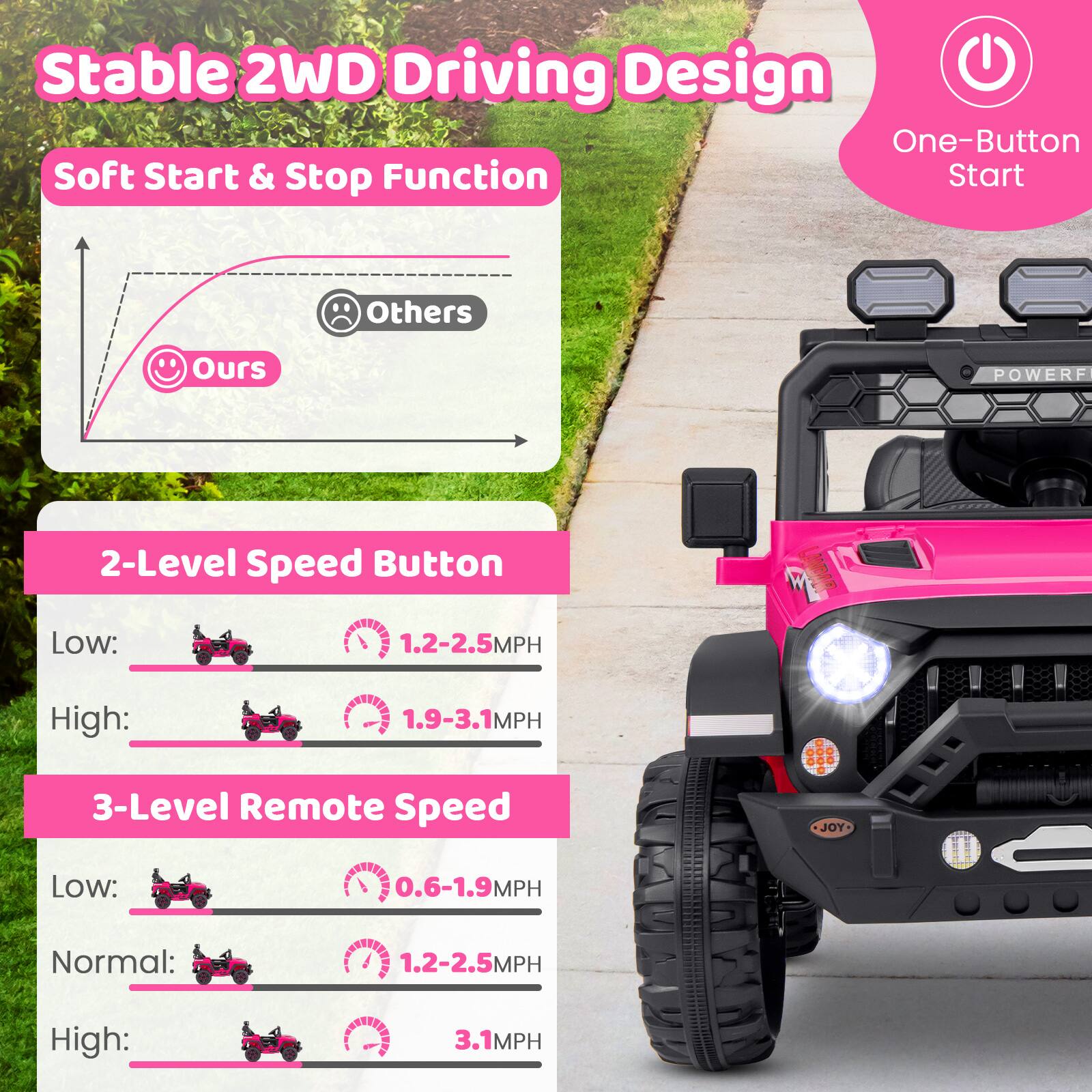 Stable 2WD Driving Design

Soft Start & Stop Function

One-Button Start

2-Level Speed Button
- Low: 1.2-2.5MPH
- High: 1.9-3.1MPH

3-Level Remote Speed
- Low: 0.6-1.9MPH
- Normal: 1.2-2.5MPH
- High: 3.1MPH