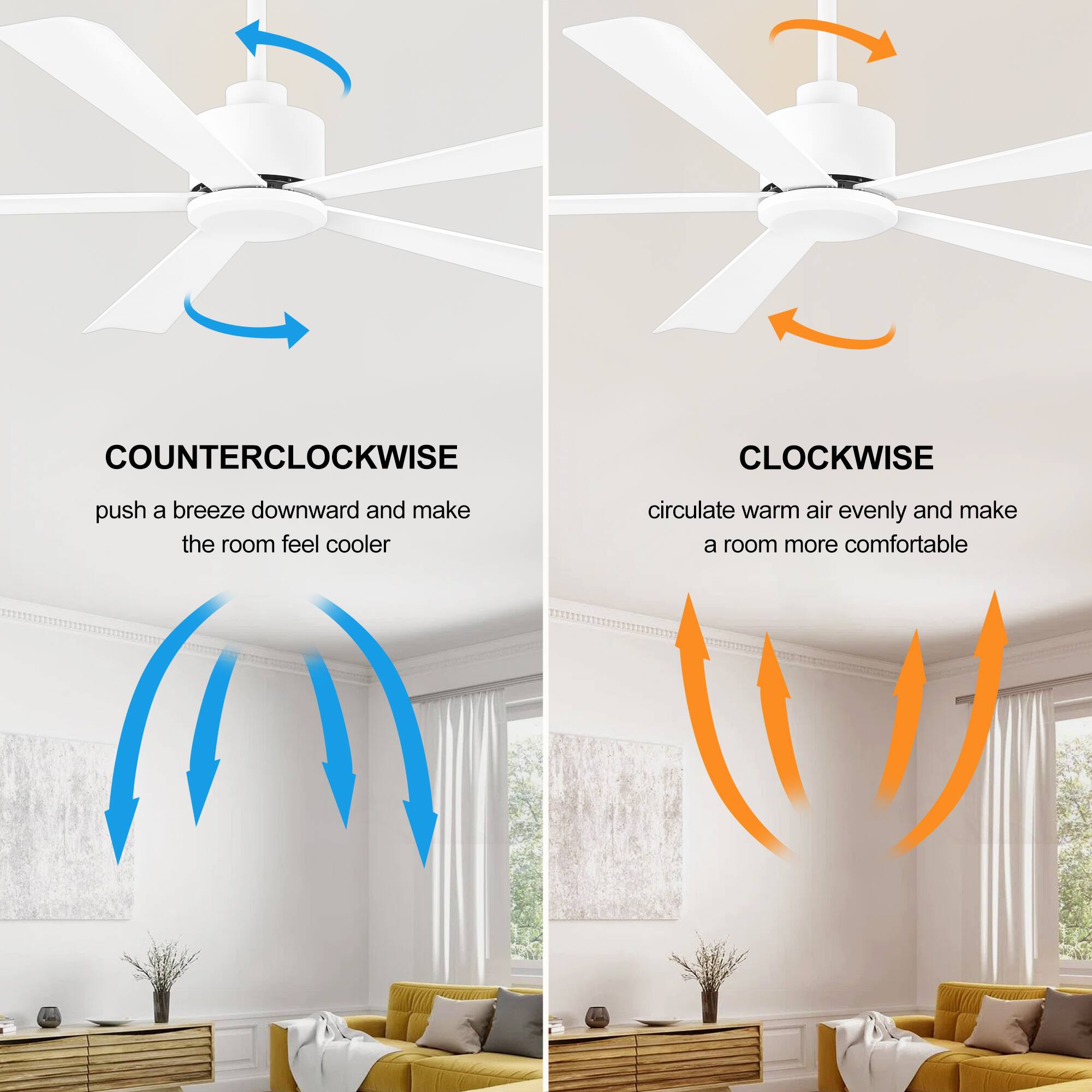 COUNTERCLOCKWISE push a breeze downward and make the room feel cooler
CLOCKWISE circulate warm air evenly and make a room more comfortable