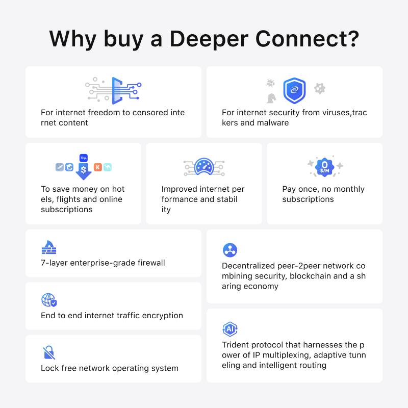 Why buy a Deeper Connect?

- For internet freedom to censored internet content
- For internet security from viruses, trackers, and malware
- To save money on hotels, flights, and online subscriptions
- Improved internet performance and stability
- Pay once, no monthly subscriptions
- 7-layer enterprise-grade firewall
- End to end internet traffic encryption
- Lock free network operating system
- Decentralized peer-2-peer network combining security, blockchain, and a sharing economy
- Trident protocol that harnesses the power of IP multiplexing, adaptive tunneling, and intelligent routing