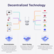 Decentralized Technology
DPN uses decentralized technology for a serverless network architecture. Your browsing logs are fragmented, encrypted, and stored globally, ensuring no one can access your full logs for profit.
Smart-Routing
Automatically Configure Network Routing Based on Data Stream Characteristics and Tunnel Transmission Decision.
Multi-Routing
Intelligently switch tunnels according to needs; different routes can be used according to different servers simultaneously.
HBO Singapore IP
Poyer Britain IP
America IP
hulu India IP
NBA Local IP
Decentralization
DPN uses decentralized technology for a serverless network architecture. Your browsing logs are fragmented, encrypted, and stored globally, ensuring no one can access your full logs for profit.
Smart-Routing
Automatically Configure Network Routing Based on Data Stream Characteristics and Tunnel Transmission Decision.
Multi-Routing
Intelligently switch tunnels according to needs; different routes can be used according to different servers simultaneously.