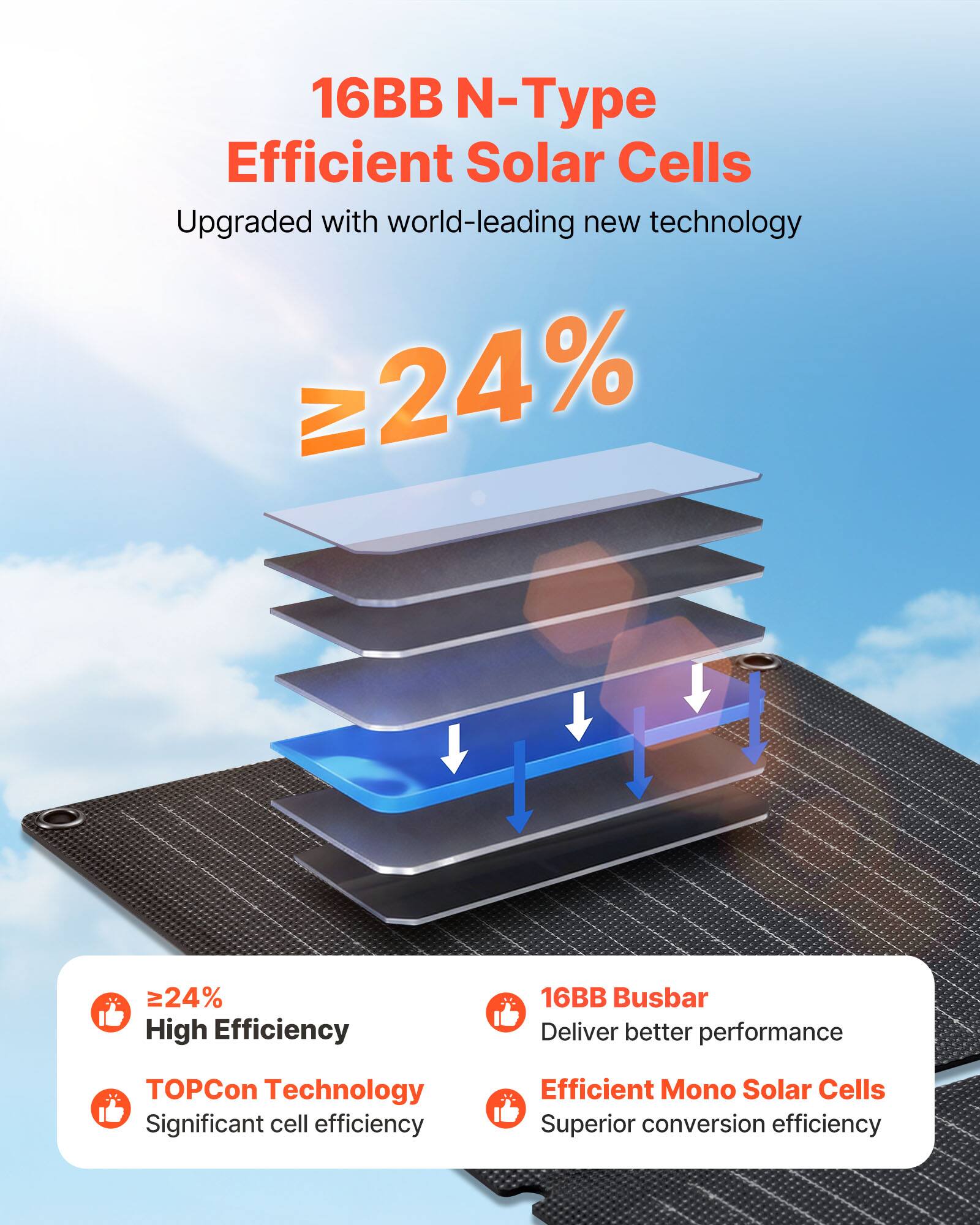 16BB N-Type Efficient Solar Cells  
Upgraded with world-leading new technology  

≥24% High Efficiency  

16BB Busbar  
Deliver better performance  

TOPCon Technology  
Significant cell efficiency  

Efficient Mono Solar Cells  
Superior conversion efficiency