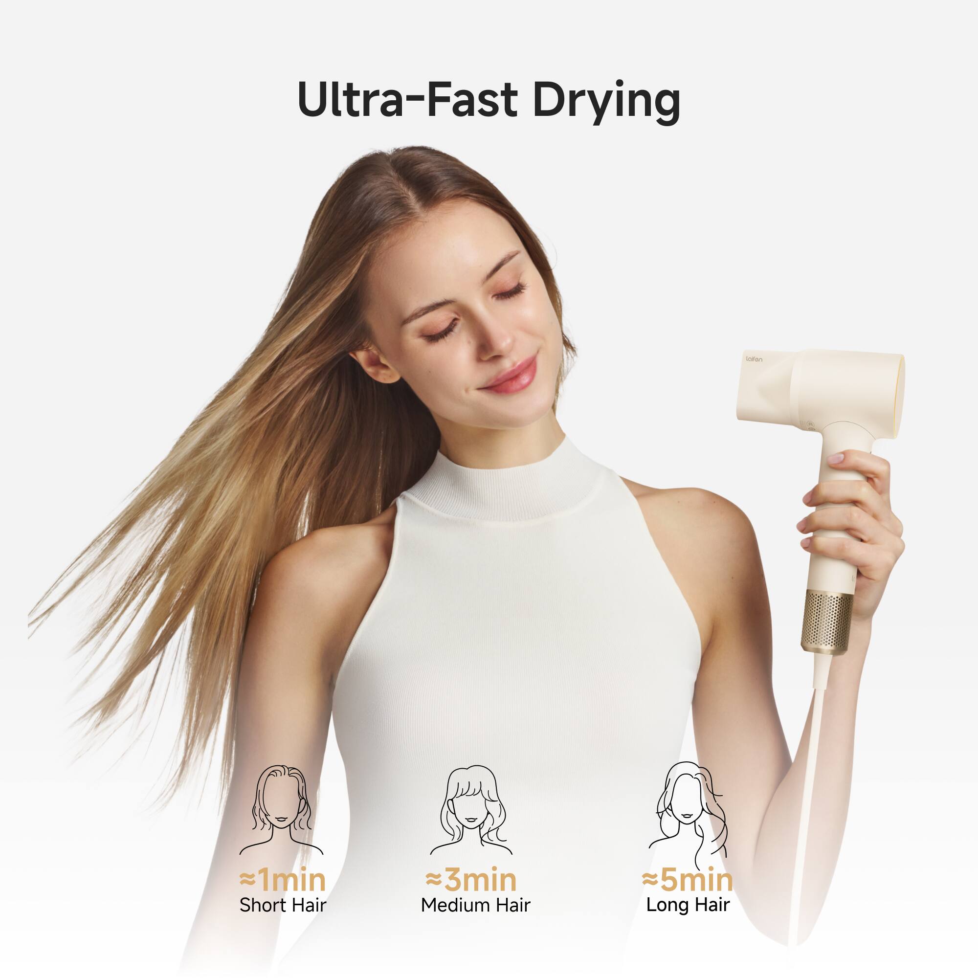 Ultra-Fast Drying  
1min Short Hair  
3min Medium Hair  
5min Long Hair