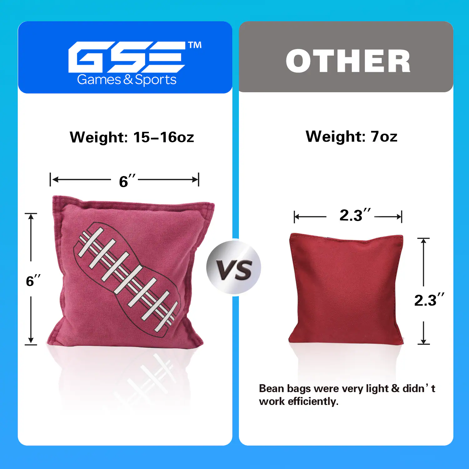 **GSS™ Games & Sports**

**Weight: 15-16oz**

- 6" (width)
- 6" (height)

**VS**

**OTHER**

**Weight: 7oz**

- 2.3" (width)
- 2.3" (height)

Bean bags were very light & didn't work efficiently.