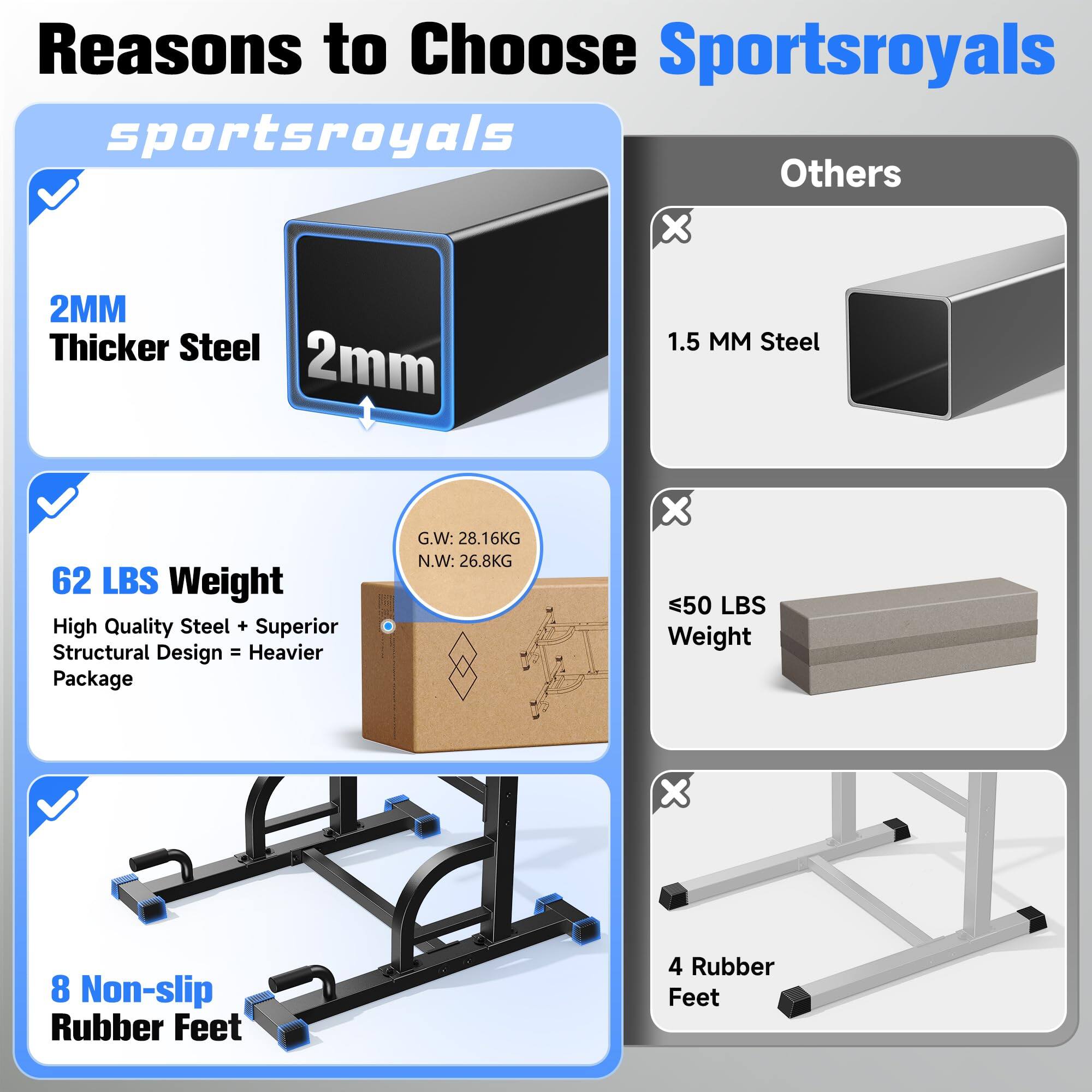Reasons to Choose Sportsroyals

sportsroyals

- 2MM Thicker Steel
- 62 LBS Weight
  - High Quality Steel + Superior Structural Design = Heavier Package
  - G.W: 28.16KG
  - N.W: 26.8KG
- 8 Non-slip Rubber Feet

Others

- 1.5 MM Steel
- ≤50 LBS Weight
- 4 Rubber Feet