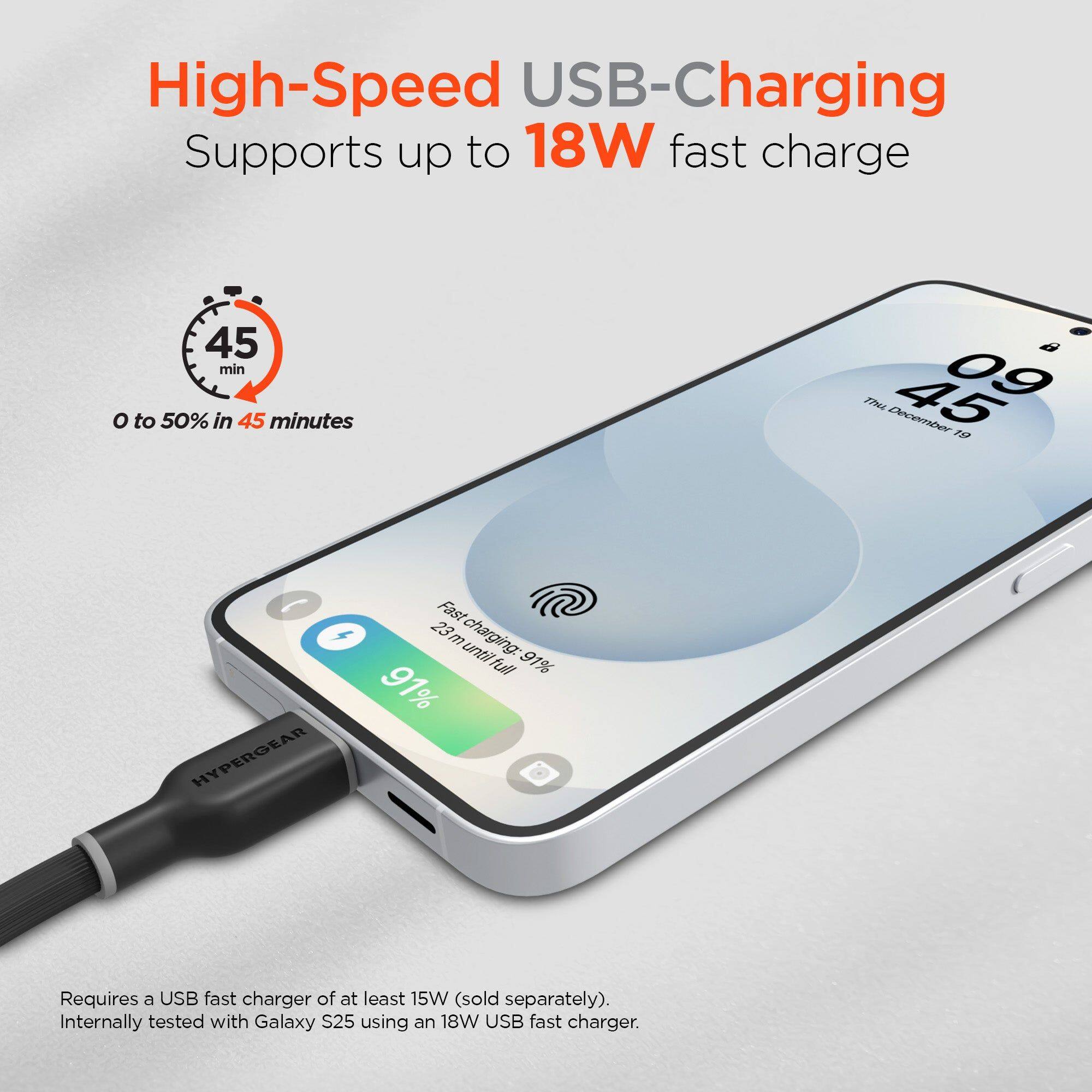 High-Speed USB-Charging Supports up to 18W fast charge  
0 to 50% in 45 minutes  

HYPERGEAR Fast charging: until full 91%  
Requires a USB fast charger of at least 15W (sold separately).  
Internally tested with Galaxy S25 using an 18W USB fast charger.