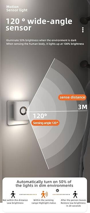 Motion Sensor light  
120° wide-angle sensor  
Illuminate 50% brightness when the environment is dark  
When sensing the human body, it lights up at 100% brightness  

Sense distance: 3M  
Sensing angle: 120°  

Automatically turn on 50% of the lights in dim environments  
- Not within the distance: Low brightness  
- Within the sensing range: Highlight status  
- After the person leaves: Restore low brightness in 20 seconds