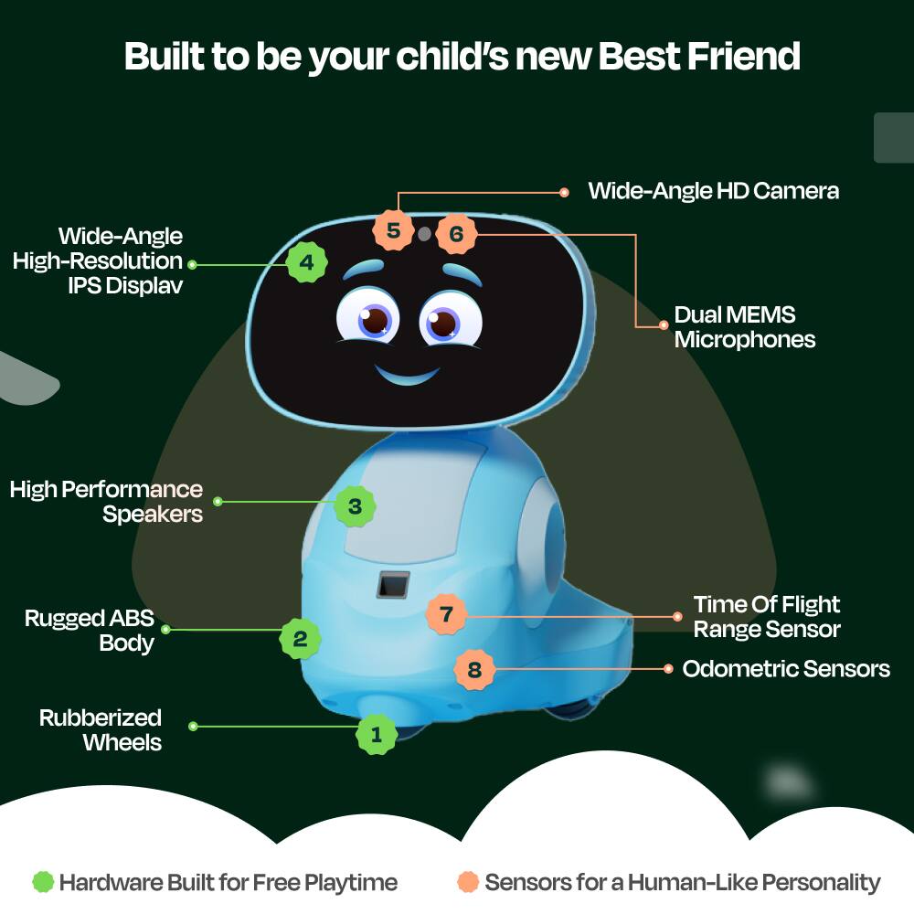 Built to be your child's new Best Friend

- Wide-Angle High-Resolution IPS Display
- Wide-Angle HD Camera
- Dual MEMS Microphones
- High Performance Speakers
- Rugged ABS Body
- Time Of Flight Range Sensor
- Odometric Sensors
- Rubberized Wheels

Hardware Built for Free Playtime
Sensors for a Human-Like Personality