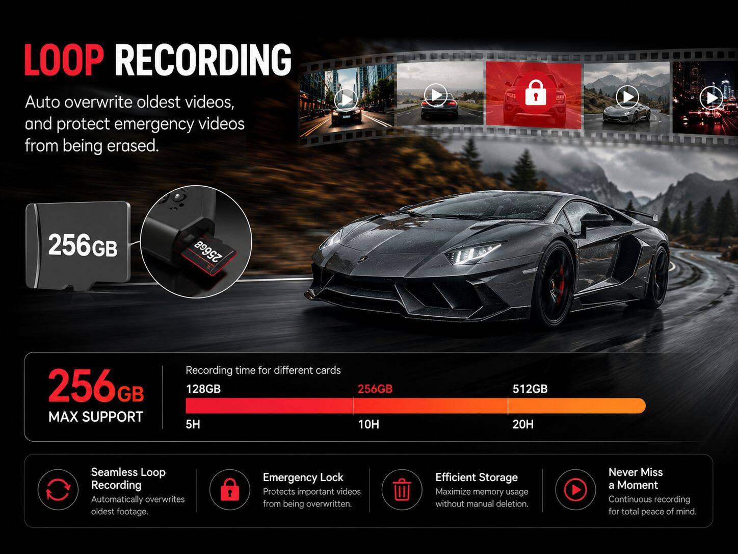 LOOP RECORDING  
Auto overwrite oldest videos, and protect emergency videos from being erased.

256GB  
256GB  
256 MAX SUPPORT

Recording time for different cards  
128GB 5H  
256GB 10H  
512GB 20H

Seamless Loop Recording  
Automatically overwrites oldest footage.

Emergency Lock  
Protects important videos from being overwritten.

Efficient Storage  
Maximize memory usage without manual deletion.

Never Miss a Moment  
Continuous recording for total peace of mind.