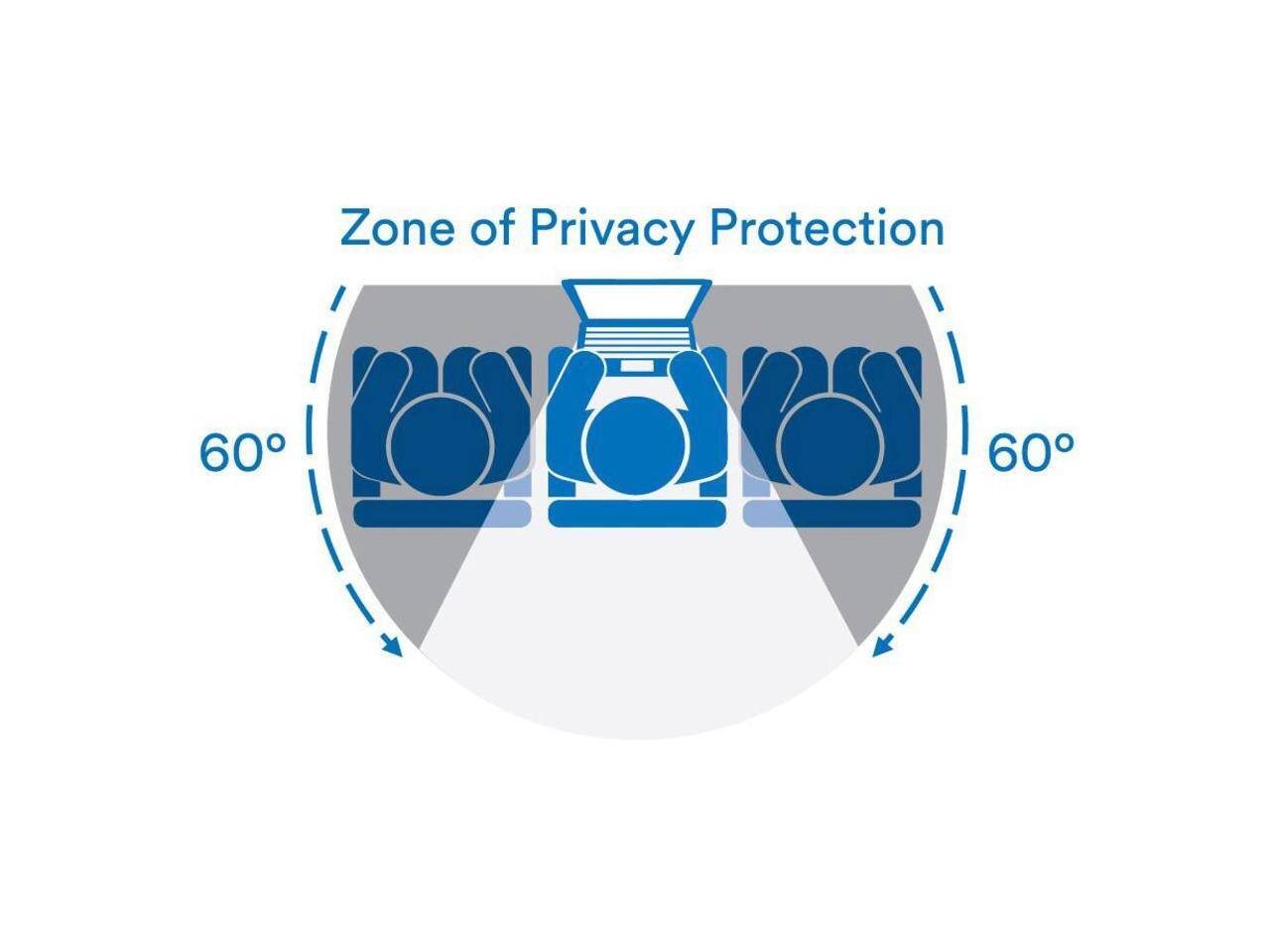 Zone of Privacy Protection  
60°  
60°