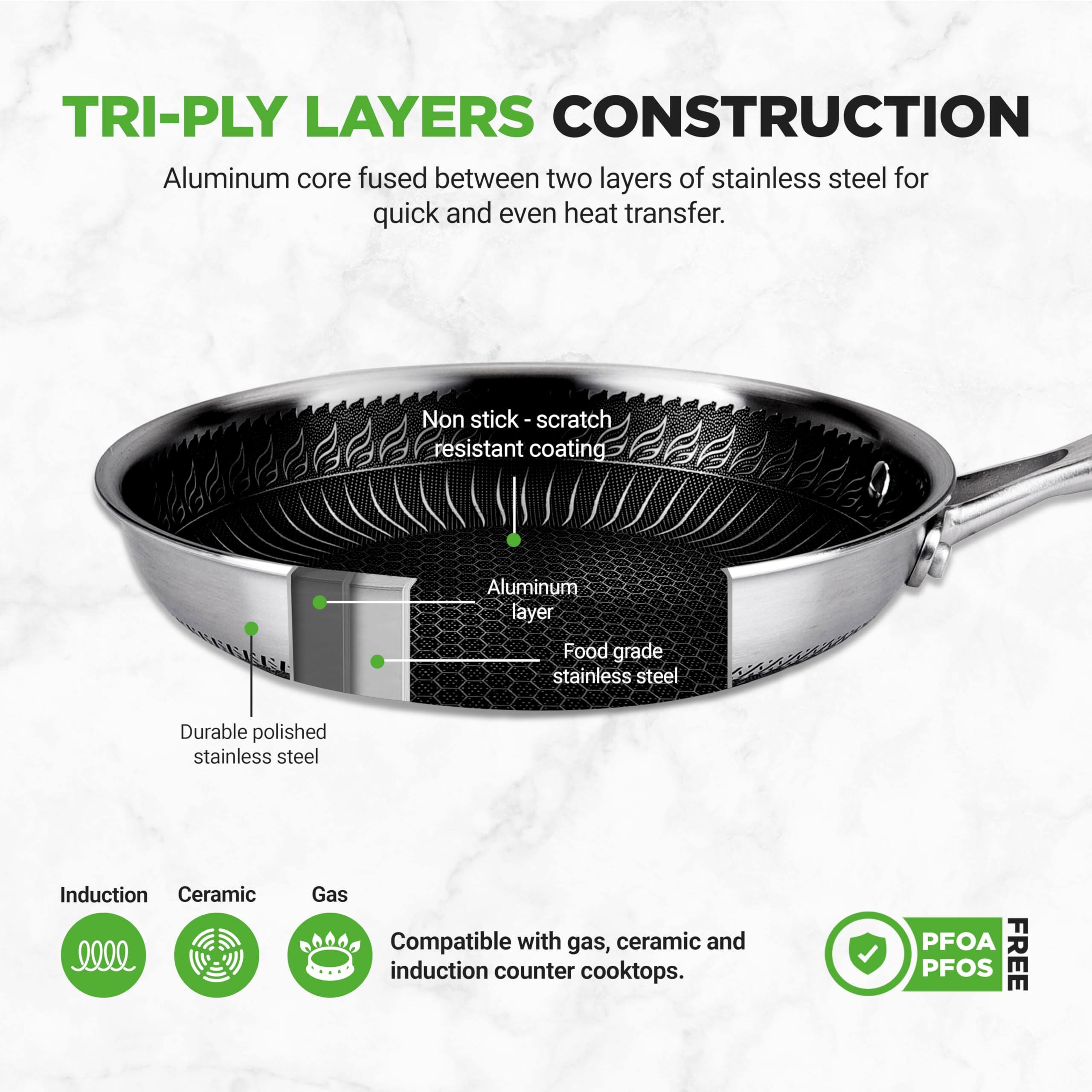 TRI-PLY LAYERS CONSTRUCTION

Aluminum core fused between two layers of stainless steel for quick and even heat transfer.

- Non stick - scratch resistant coating
- Aluminum layer
- Food grade stainless steel
- Durable polished stainless steel

Compatible with gas, ceramic and induction counter cooktops.

PFOA PFOS FREE