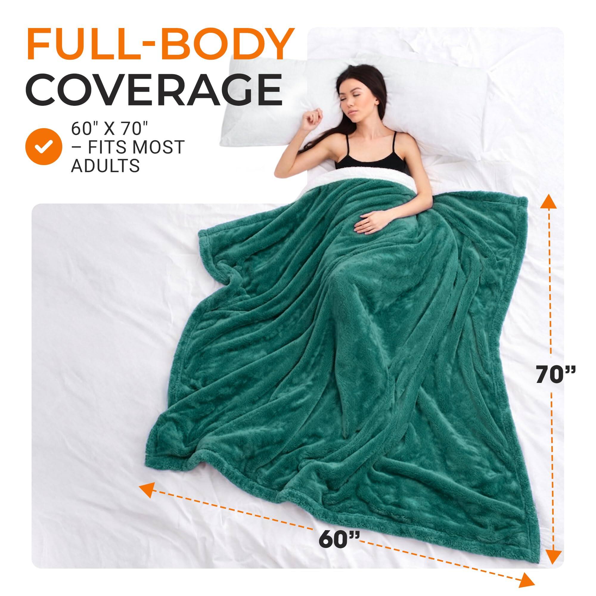 FULL-BODY COVERAGE 60" X 70" - FITS MOST ADULTS