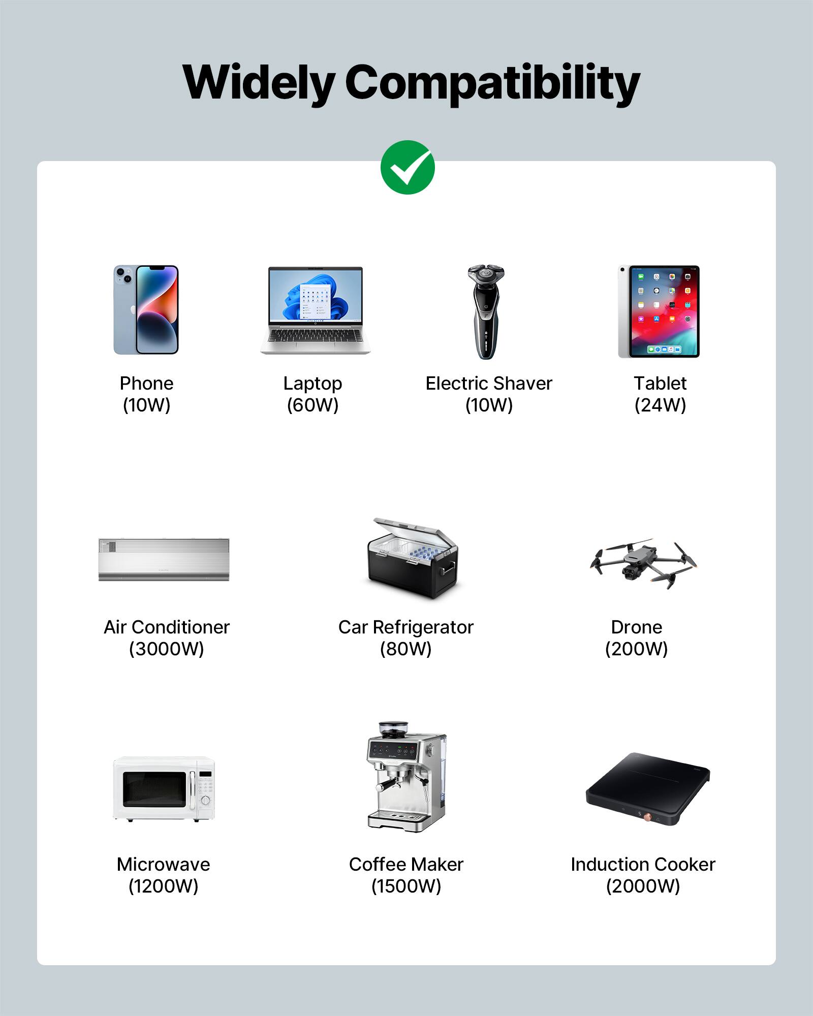 Widely Compatibility

- Phone (10W)
- Laptop (60W)
- Electric Shaver (10W)
- Tablet (24W)
- Air Conditioner (3000W)
- Car Refrigerator (80W)
- Drone (200W)
- Microwave (1200W)
- Coffee Maker (1500W)
- Induction Cooker (2000W)