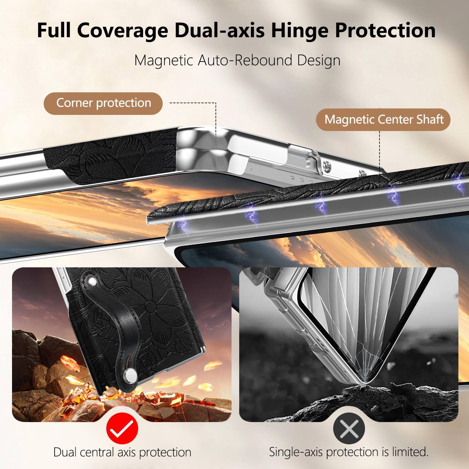 Full Coverage Dual-axis Hinge Protection  
Magnetic Auto-Rebound Design  

Corner protection  
Magnetic Center Shaft  

Dual central axis protection  
Single-axis protection is limited.
