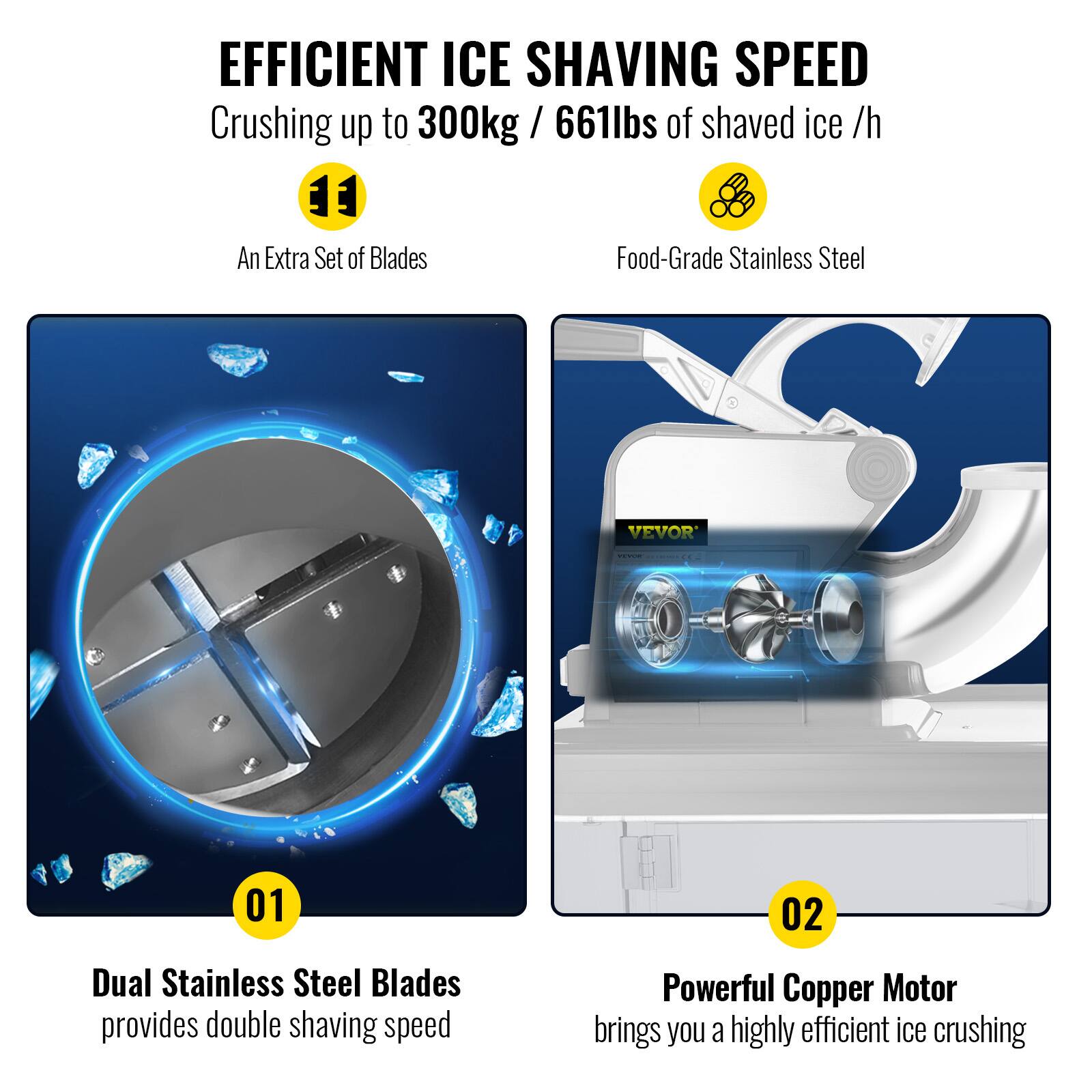 EFFICIENT ICE SHAVING SPEED
Crushing up to 300kg / 661lbs of shaved ice /h

01. Dual Stainless Steel Blades provides double shaving speed
02. Powerful Copper Motor brings you a highly efficient ice crushing

An Extra Set of Blades
Food-Grade Stainless Steel
