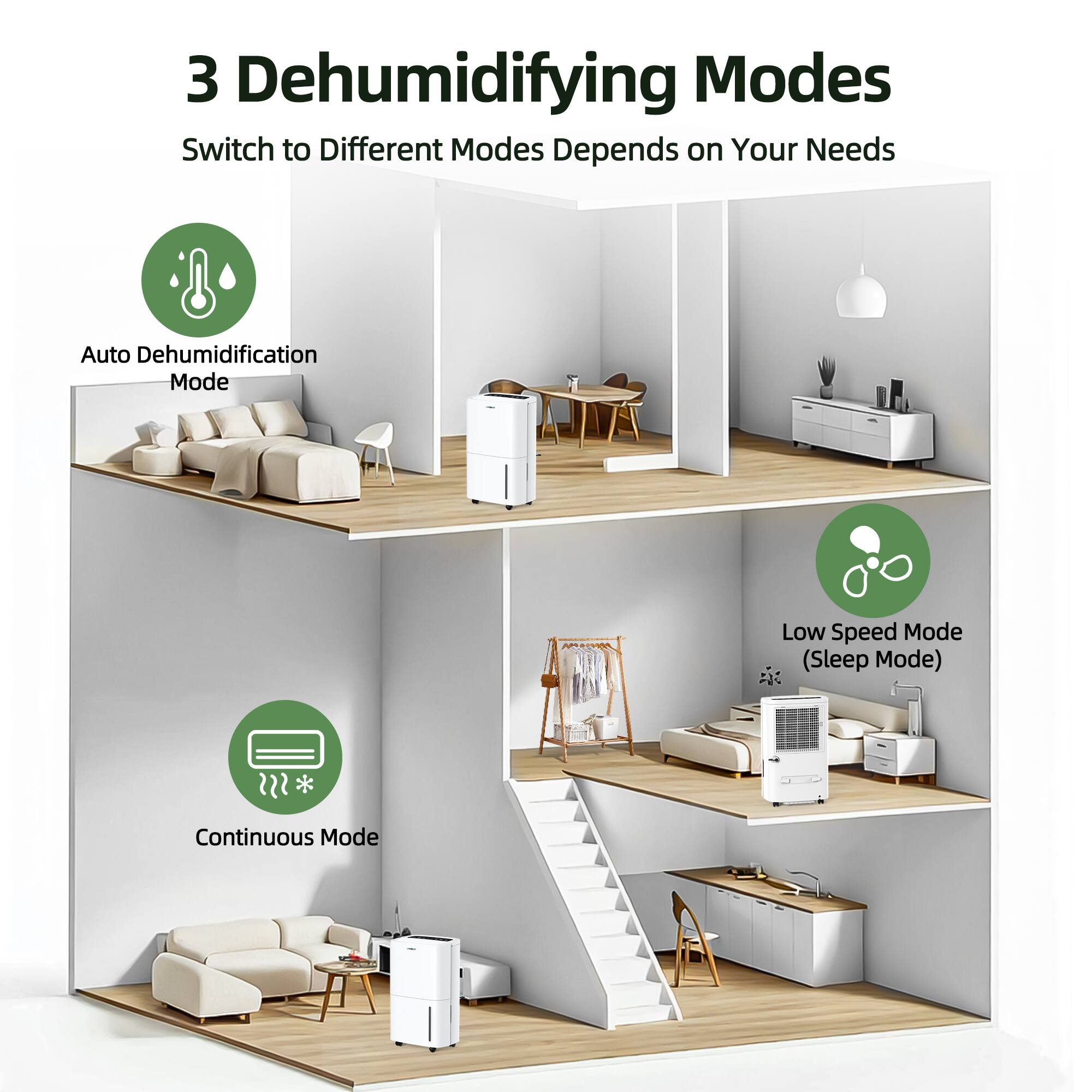 3 Dehumidifying Modes  
Switch to Different Modes Depends on Your Needs  

- Auto Dehumidification Mode  
- Continuous Mode  
- Low Speed Mode (Sleep Mode)