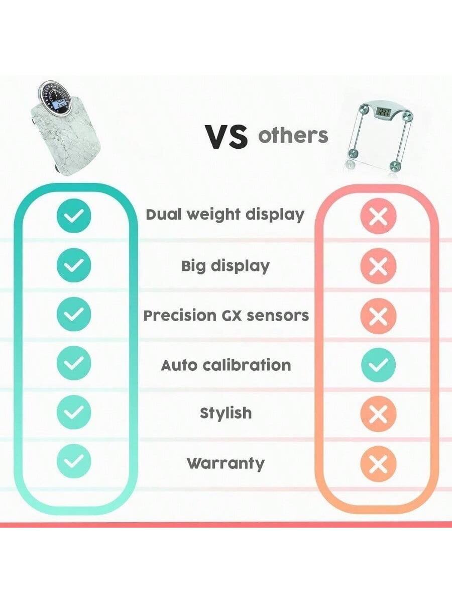VS others  
Dual weight display  
Big display  
Precision GX sensors  
Auto calibration  
Stylish  
Warranty