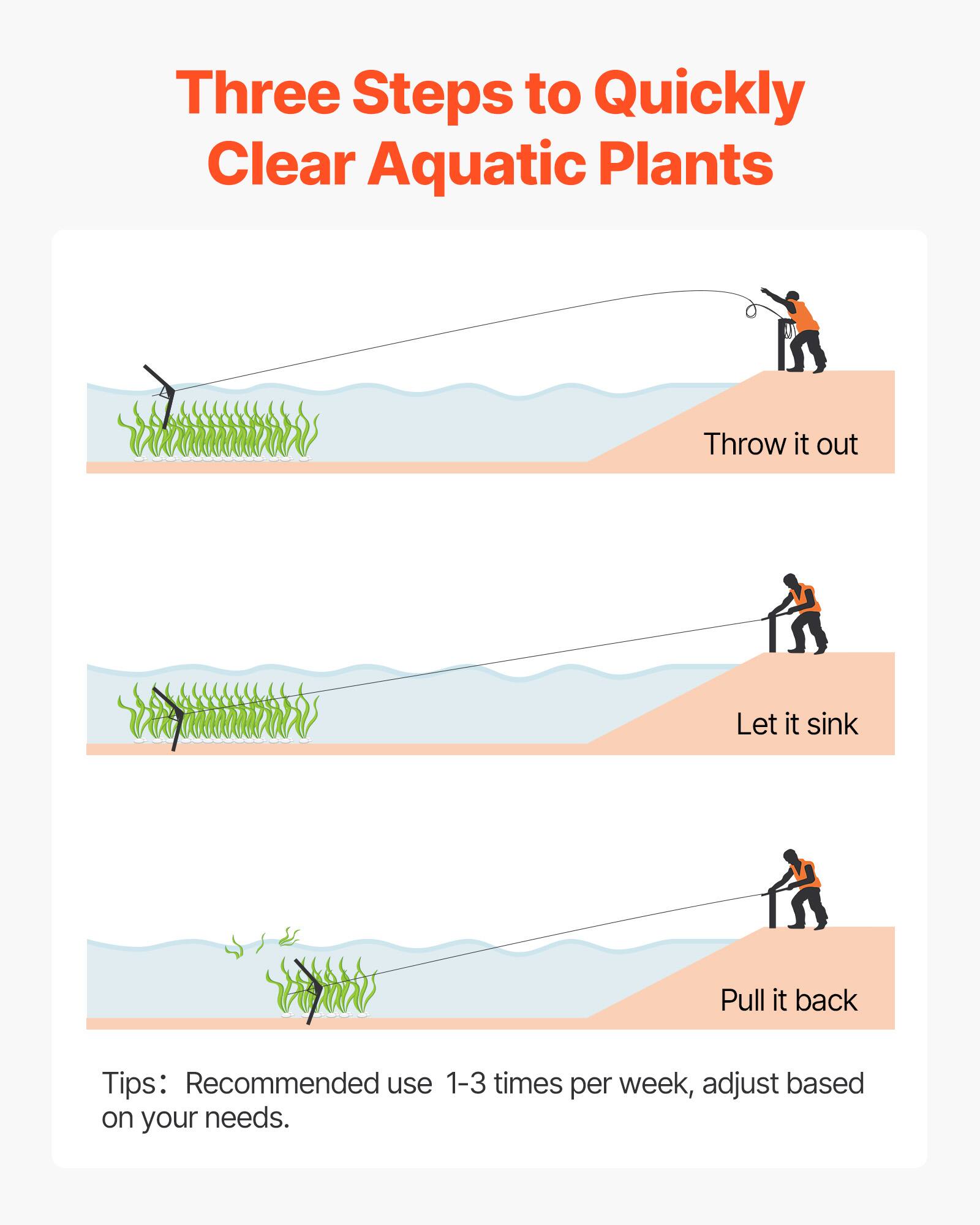 Three Steps to Quickly Clear Aquatic Plants

1. Throw it out
2. Let it sink
3. Pull it back

Tips: Recommended use 1-3 times per week, adjust based on your needs.