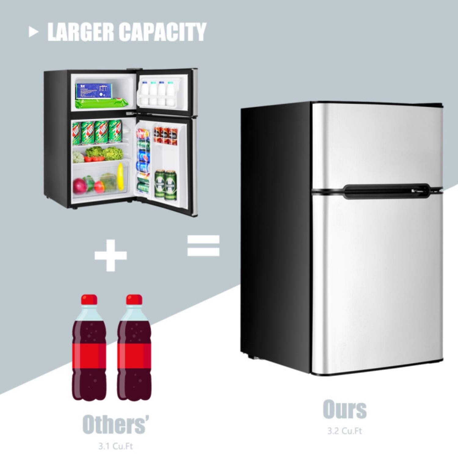 Larger Capacity

Others' 3.1 Cu.Ft + = Ours 3.2 Cu.Ft