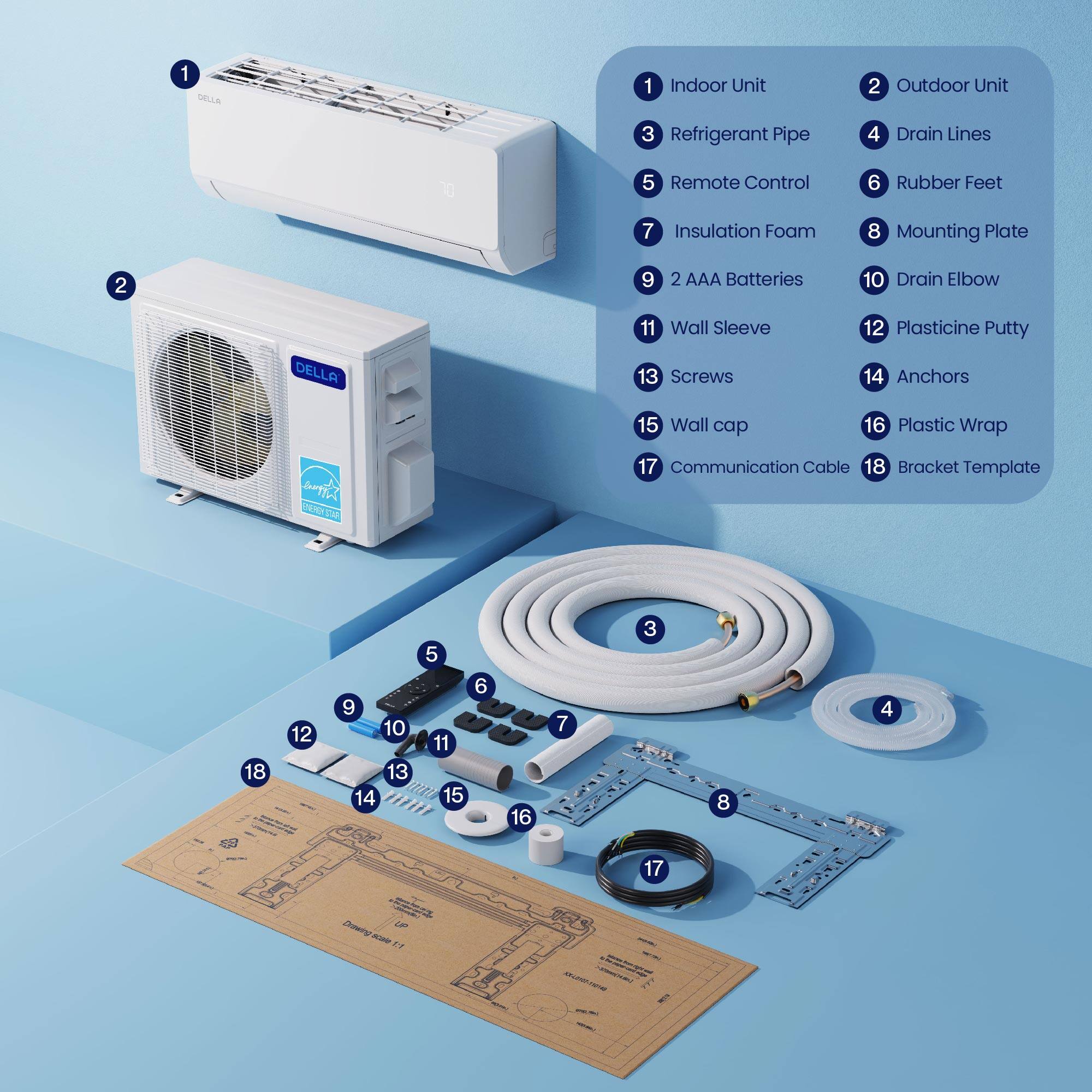 1. DELLA 1 Indoor Unit  
2. Outdoor Unit  
3. Refrigerant Pipe  
4. Drain Lines  
5. Remote Control  
6. Rubber Feet  
7. Insulation Foam  
8. Mounting Plate  
9. 2 AAA Batteries  
10. Drain Elbow  
11. Wall Sleeve  
12. Plasticine Putty  
13. Screws  
14. Anchors  
15. Wall cap  
16. Plastic Wrap  
17. Communication Cable  
18. Bracket Template  

Daer IP