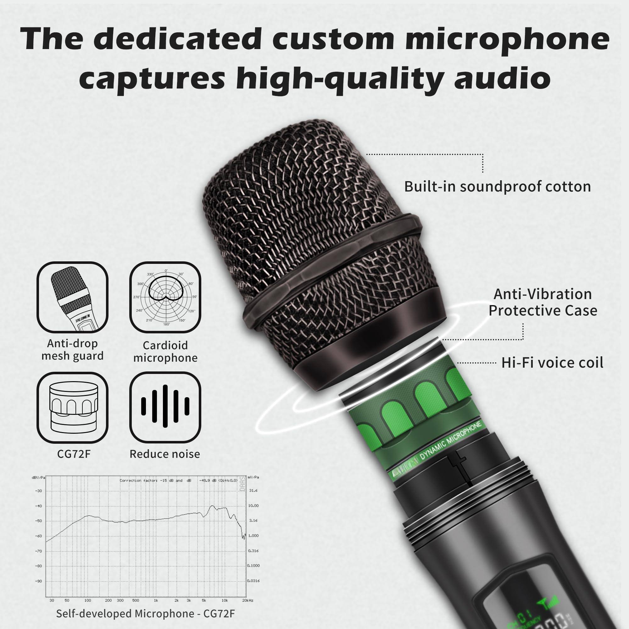 The dedicated custom microphone captures high-quality audio

- Built-in soundproof cotton
- Anti-Vibration Protective Case
- Hi-Fi voice coil
- Anti-drop mesh guard
- Cardioid microphone
- CG72F
- Reduce noise

Self-developed Microphone - CG72F