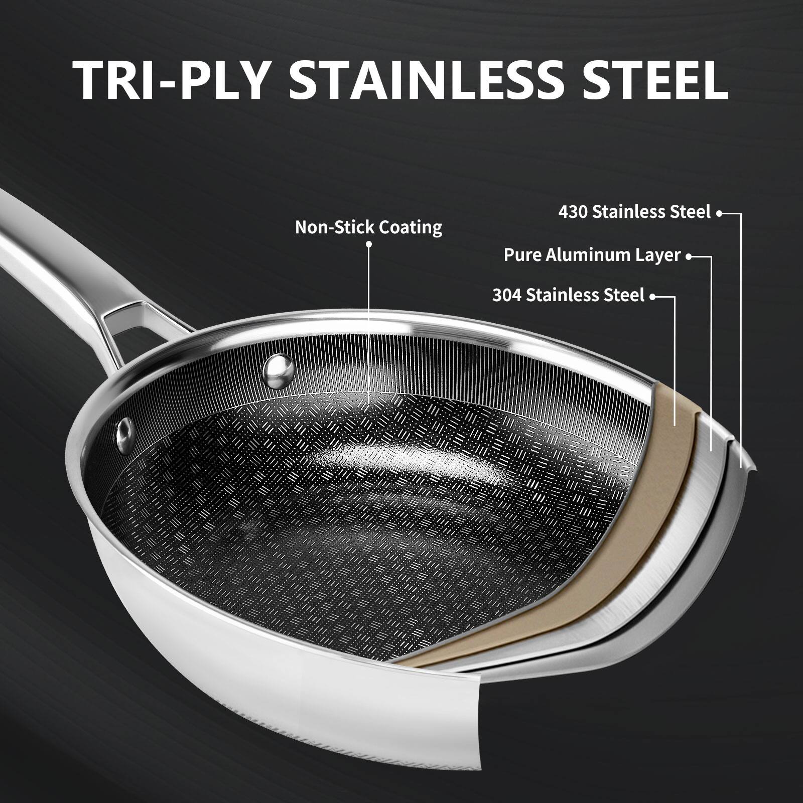 TRI-PLY STAINLESS STEEL  
Non-Stick Coating  
430 Stainless Steel  
Pure Aluminum Layer  
304 Stainless Steel