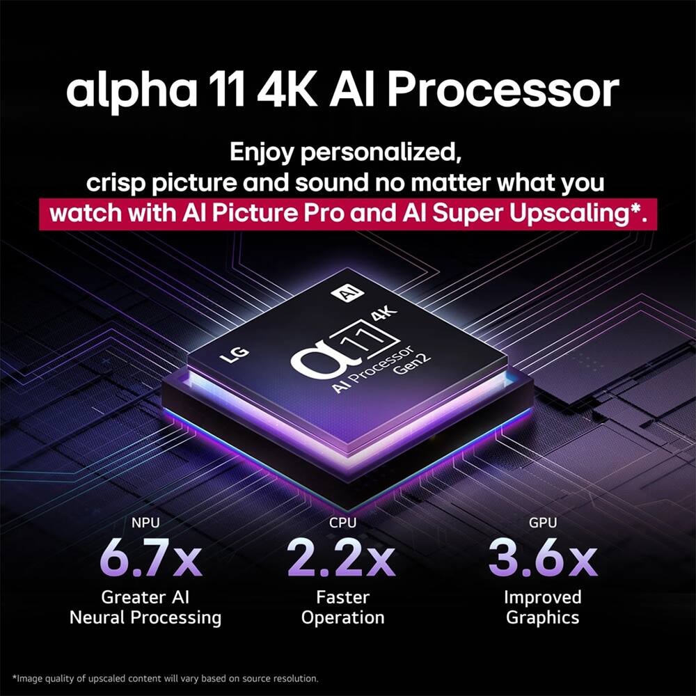 alpha 11 4K AI Processor

Enjoy personalized, crisp picture and sound no matter what you watch with AI Picture Pro and AI Super Upscaling*.

AI 4K LG C11 11 Processor Gen2 AI NPU

6.7x Greater AI Neural Processing
2.2x Faster Operation
3.6x Improved Graphics

*Image quality of upscaled content will vary based on source resolution.