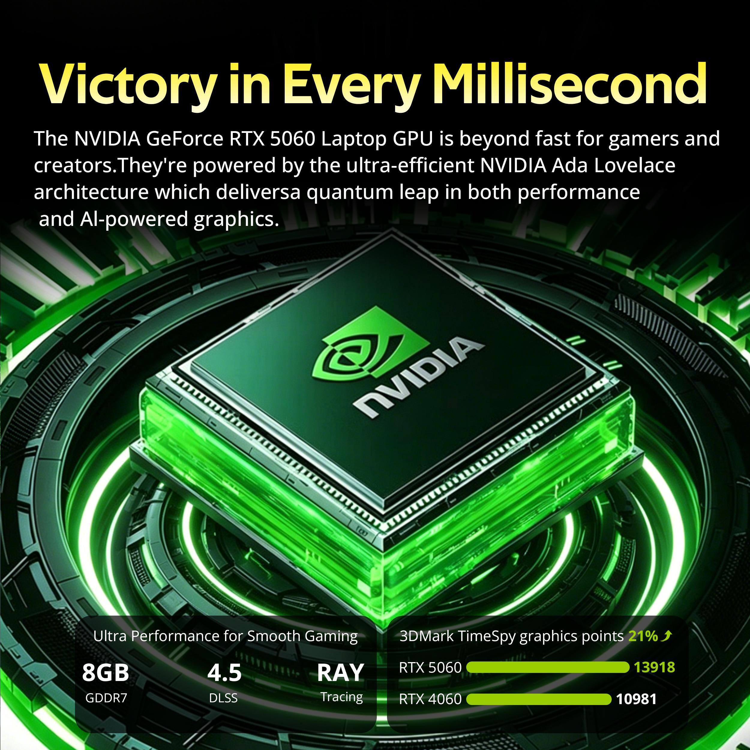 Victory in Every Millisecond

The NVIDIA GeForce RTX 5060 Laptop GPU is beyond fast for gamers and creators. They're powered by the ultra-efficient NVIDIA Ada Lovelace architecture which delivers a quantum leap in both performance and AI-powered graphics.

NVIDIA Ultra Performance for Smooth Gaming

- 8GB GDDR7
- 4.5 DLSS
- RAY Tracing

3DMark TimeSpy graphics points 21%
- RTX 5060: 13918
- RTX 4060: 10981