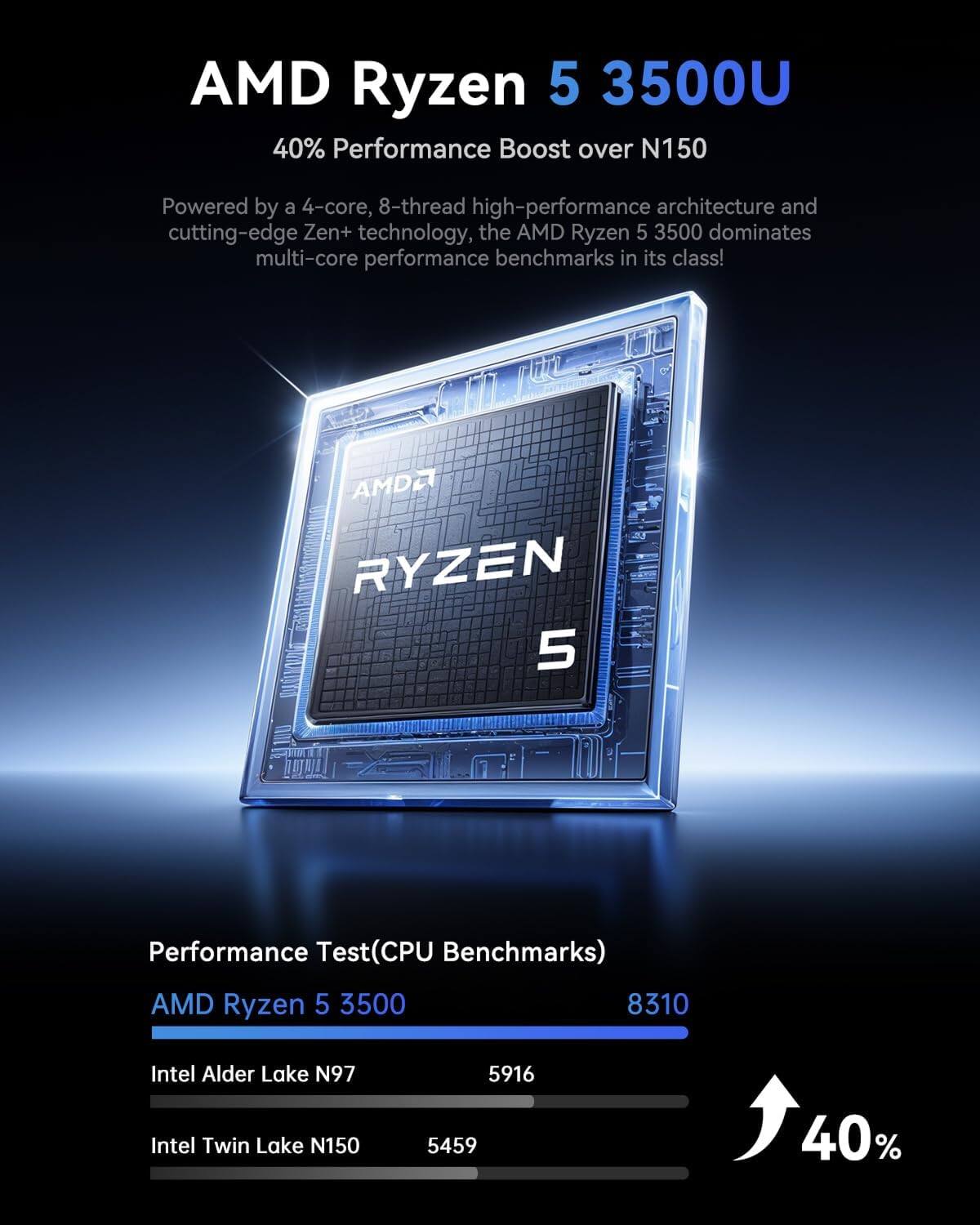 AMD Ryzen 5 3500U  
40% Performance Boost over N150  

Powered by a 4-core, 8-thread high-performance architecture and cutting-edge Zen+ technology, the AMD Ryzen 5 3500 dominates multi-core performance benchmarks in its class!  

Performance Test (CPU Benchmarks)  
AMD Ryzen 5 3500: 8310  
Intel Alder Lake N97: 5916  
Intel Twin Lake N150: 5459  

40%