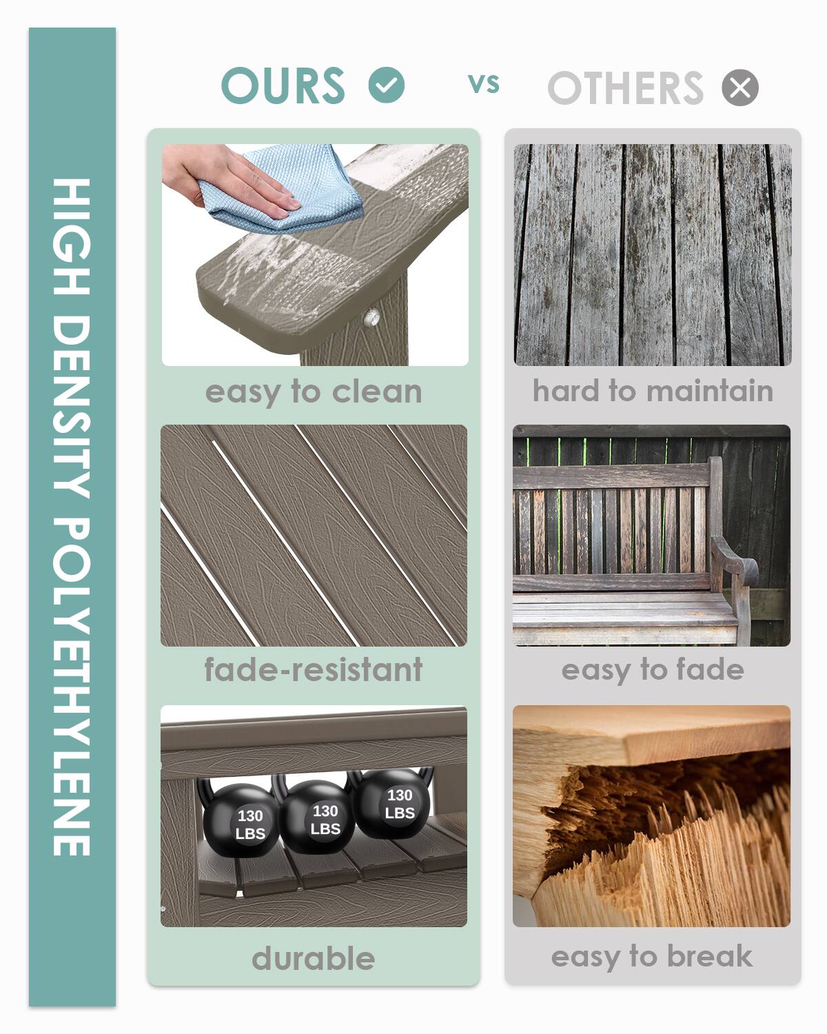 **HIGH DENSITY POLYETHYLENE**

**OURS**  
- easy to clean  
- fade-resistant  
- durable  

**VS**  

**OTHERS**  
- hard to maintain  
- easy to fade  
- easy to break  

**130 LBS**  
**130 LBS**  
**130 LBS**