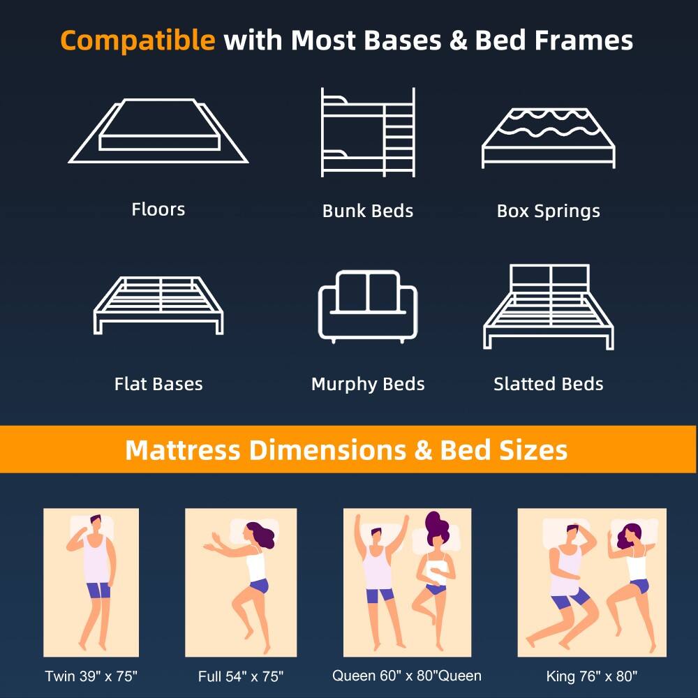 Compatible with Most Bases & Bed Frames  
Floors  
Bunk Beds  
Box Springs  
Flat Bases  
Murphy Beds  
Slatted Beds  

Mattress Dimensions & Bed Sizes  
Twin 39" x 75"  
Full 54" x 75"  
Queen 60" x 80"  
King 76" x 80"