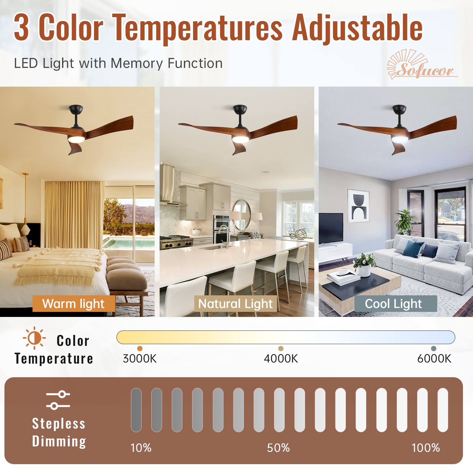 3 Color Temperatures Adjustable LED Light with Memory Function
Warm light
Natural Light
Cool Light
Color Temperature
3000K
4000K
6000K
Stepless Dimming
10%
50%
100%