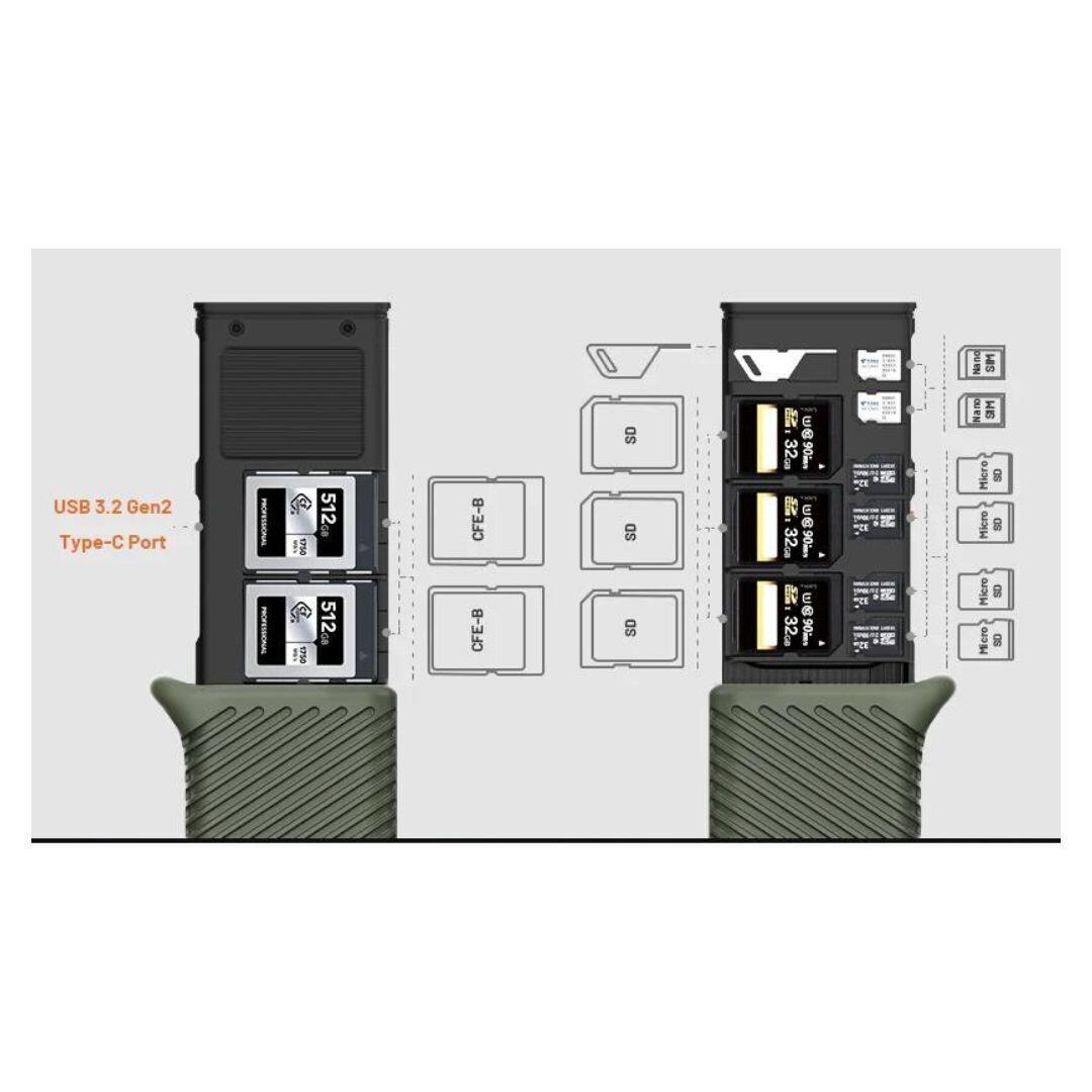 USB 3.2 Gen2 Type-C Port

512GB CFE-B

SD

CFE-B

Micro SD

Hero SD

Hero SD

Hero SD