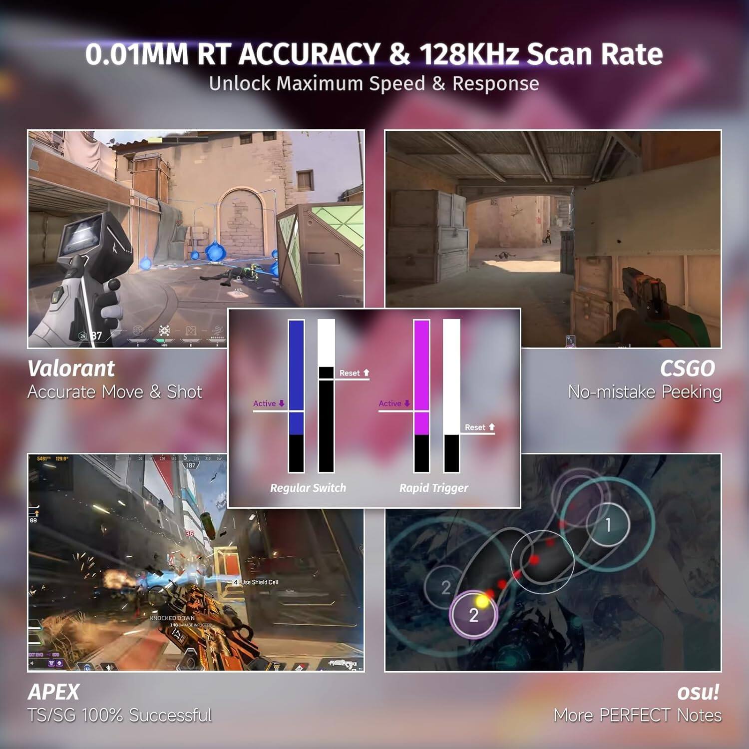 0.01MM RT ACCURACY & 128KHz Scan Rate  
Unlock Maximum Speed & Response  

Valorant  
Accurate Move & Shot  

CSGO  
No-mistake Peeking  

APEX  
TS/SG 100% Successful  

osu!  
More PERFECT Notes  

Regular Switch  
Rapid Trigger  

Active & Reset  
Active & Reset
