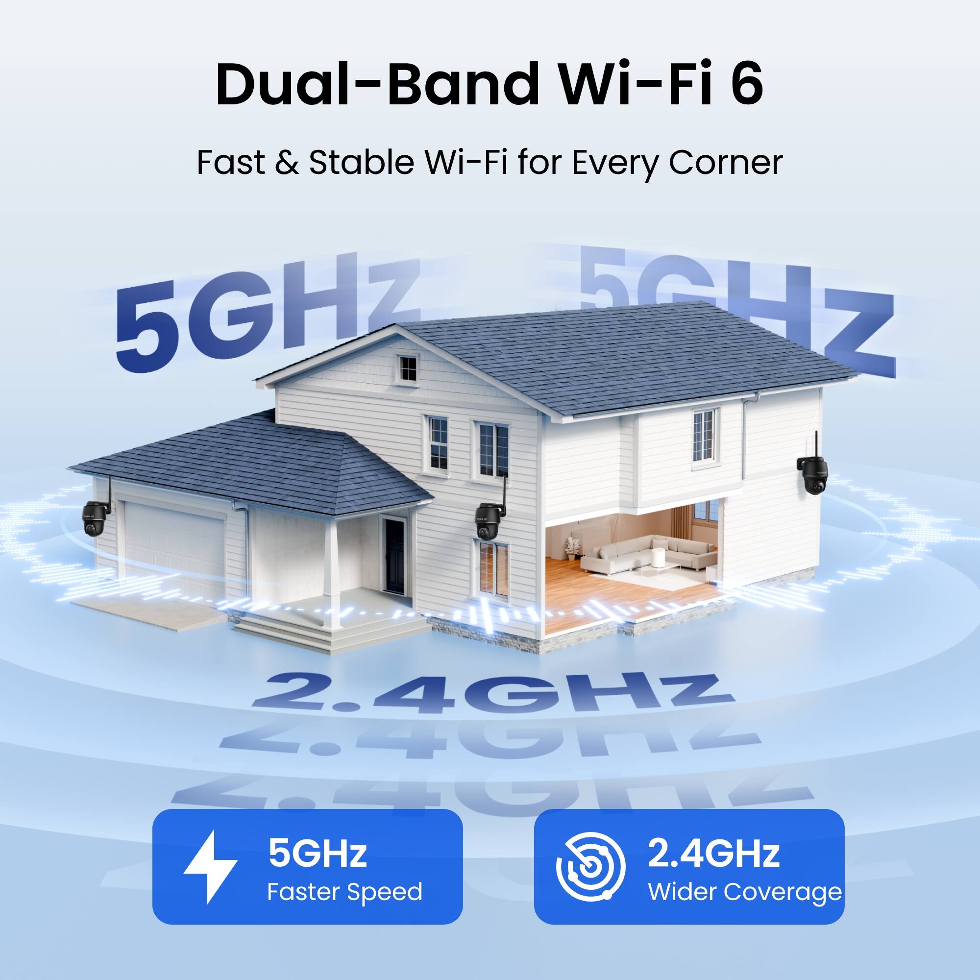 Dual-Band Wi-Fi 6  
Fast & Stable Wi-Fi for Every Corner  
5GHz  
2.4GHz  
5GHz  
2.4GHz  
Faster Speed  
Wider Coverage
